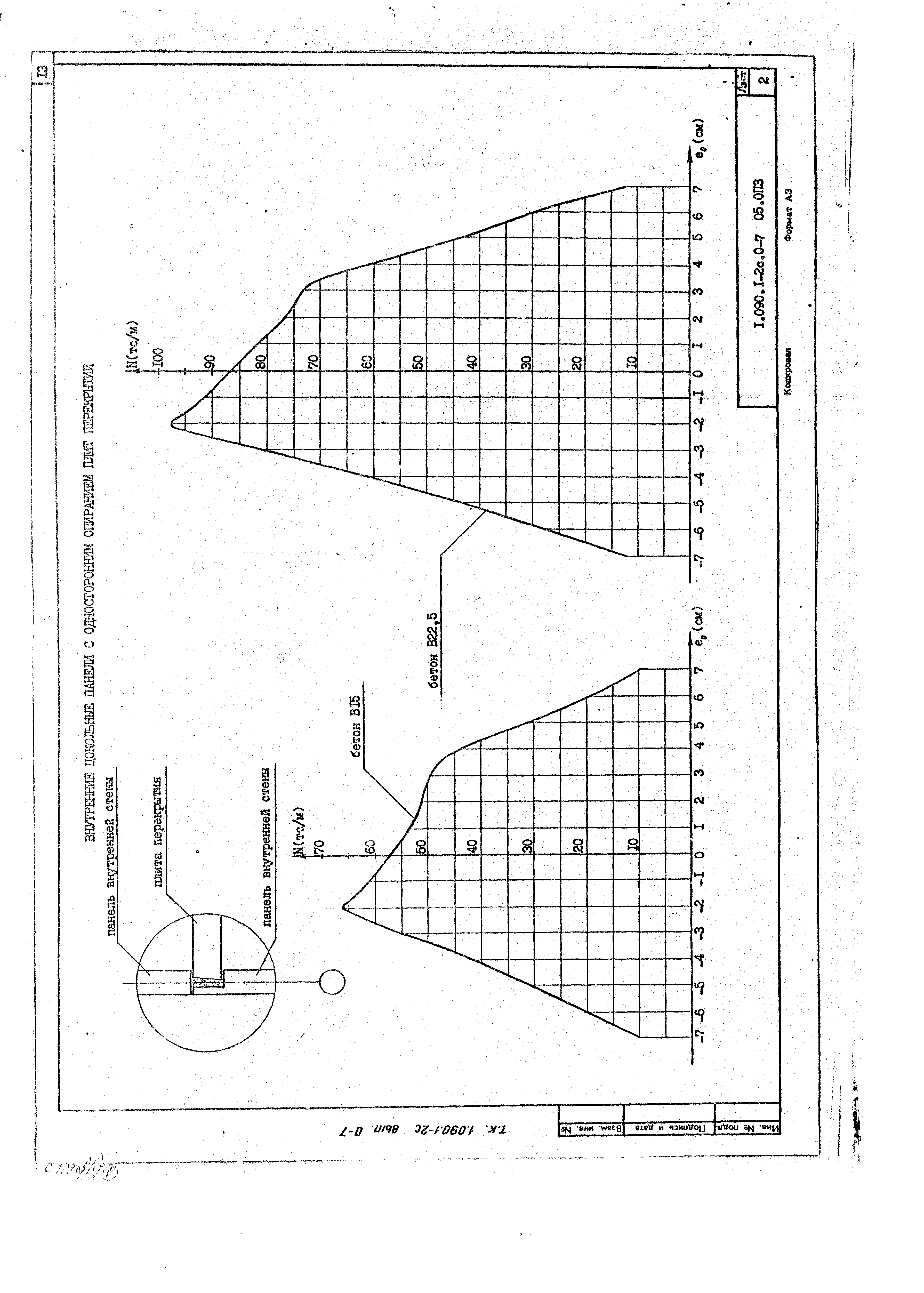 Серия 1.090.1-2с