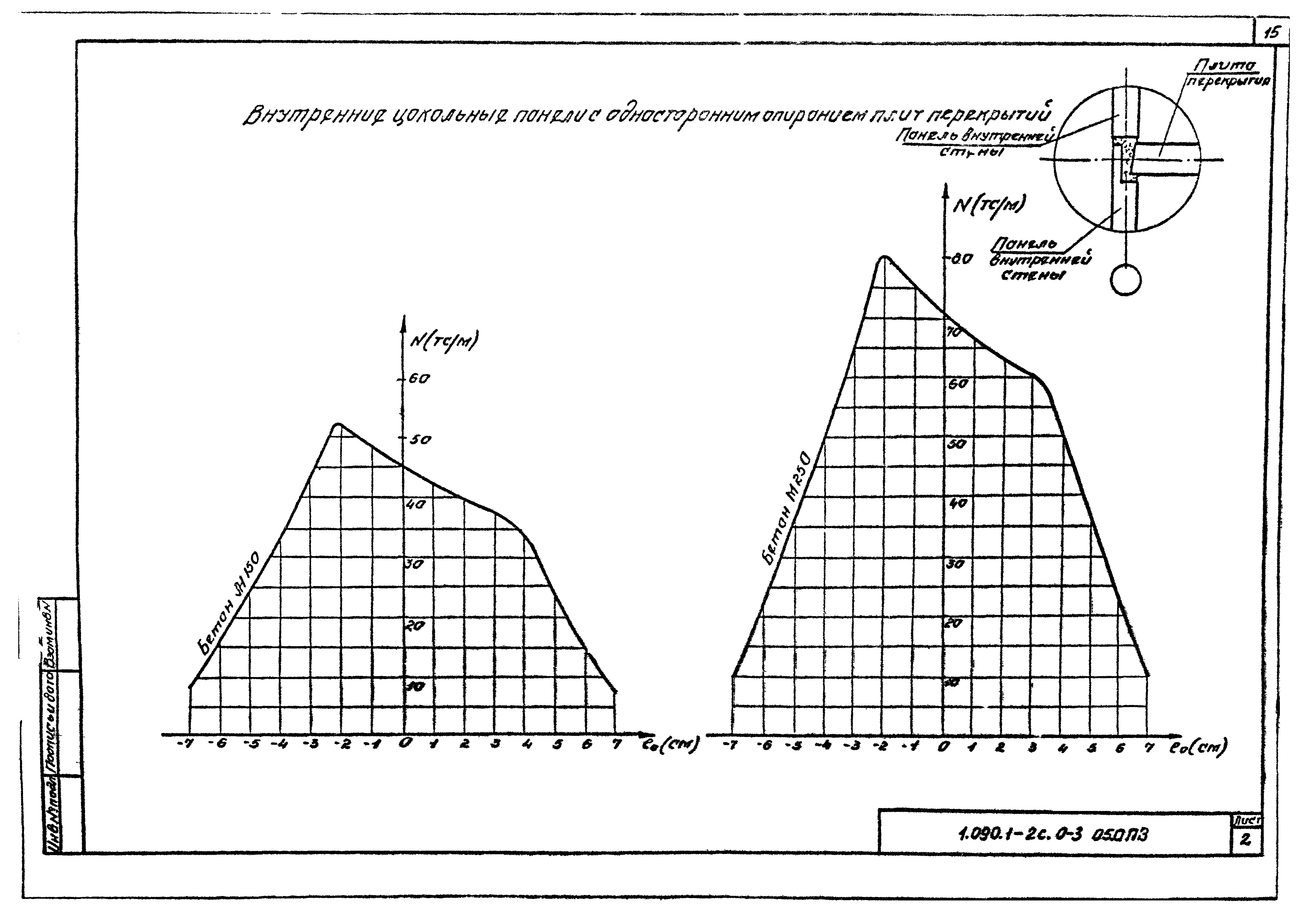 Серия 1.090.1-2с