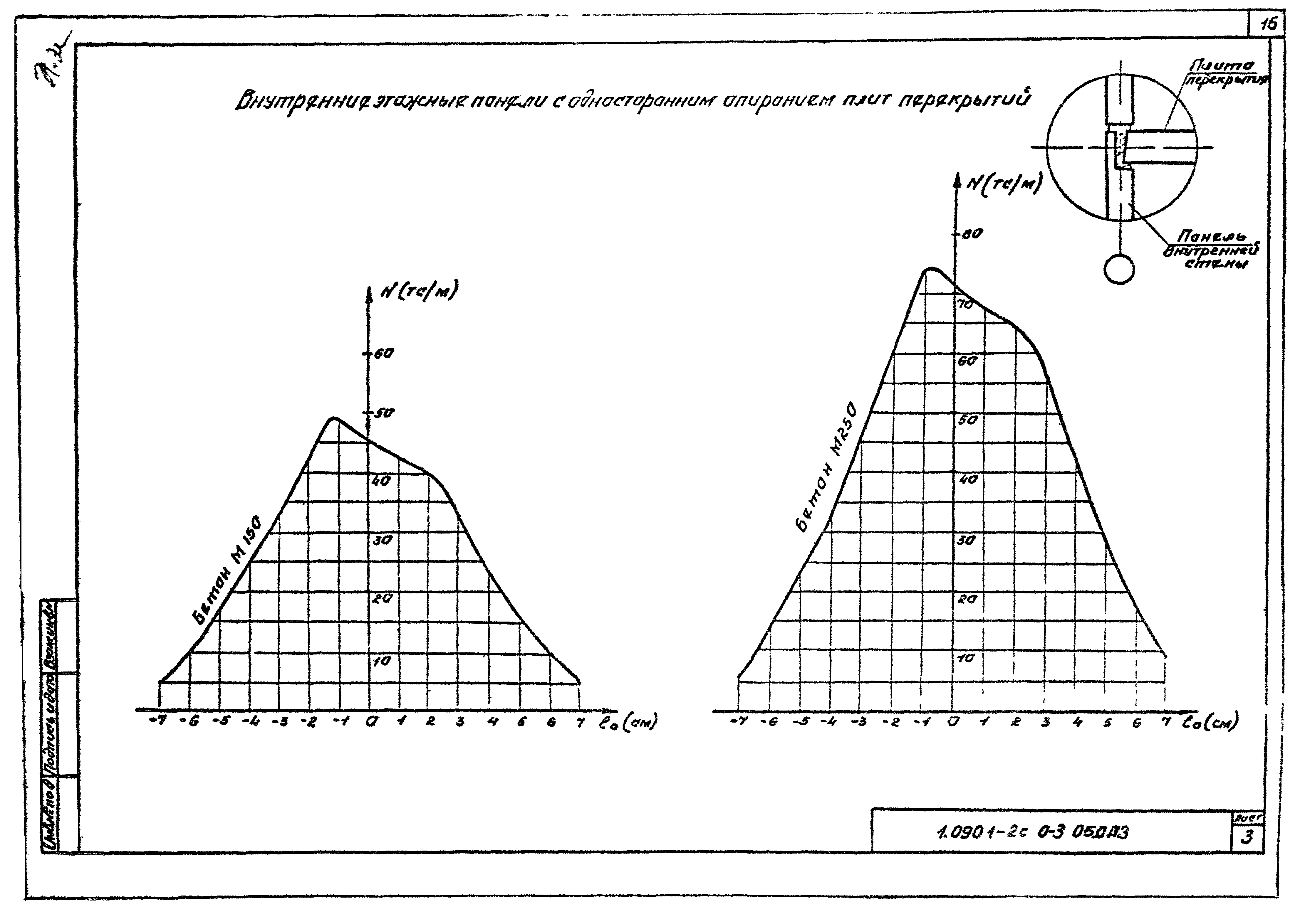 Серия 1.090.1-2с