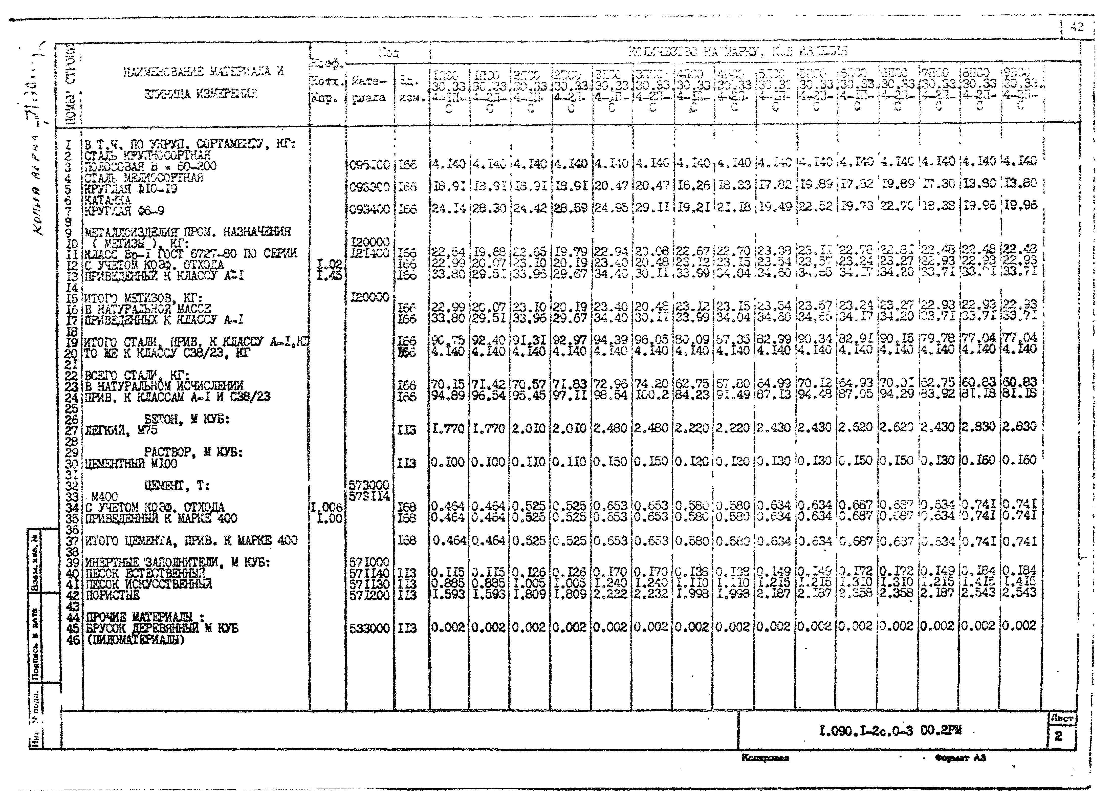 Серия 1.090.1-2с