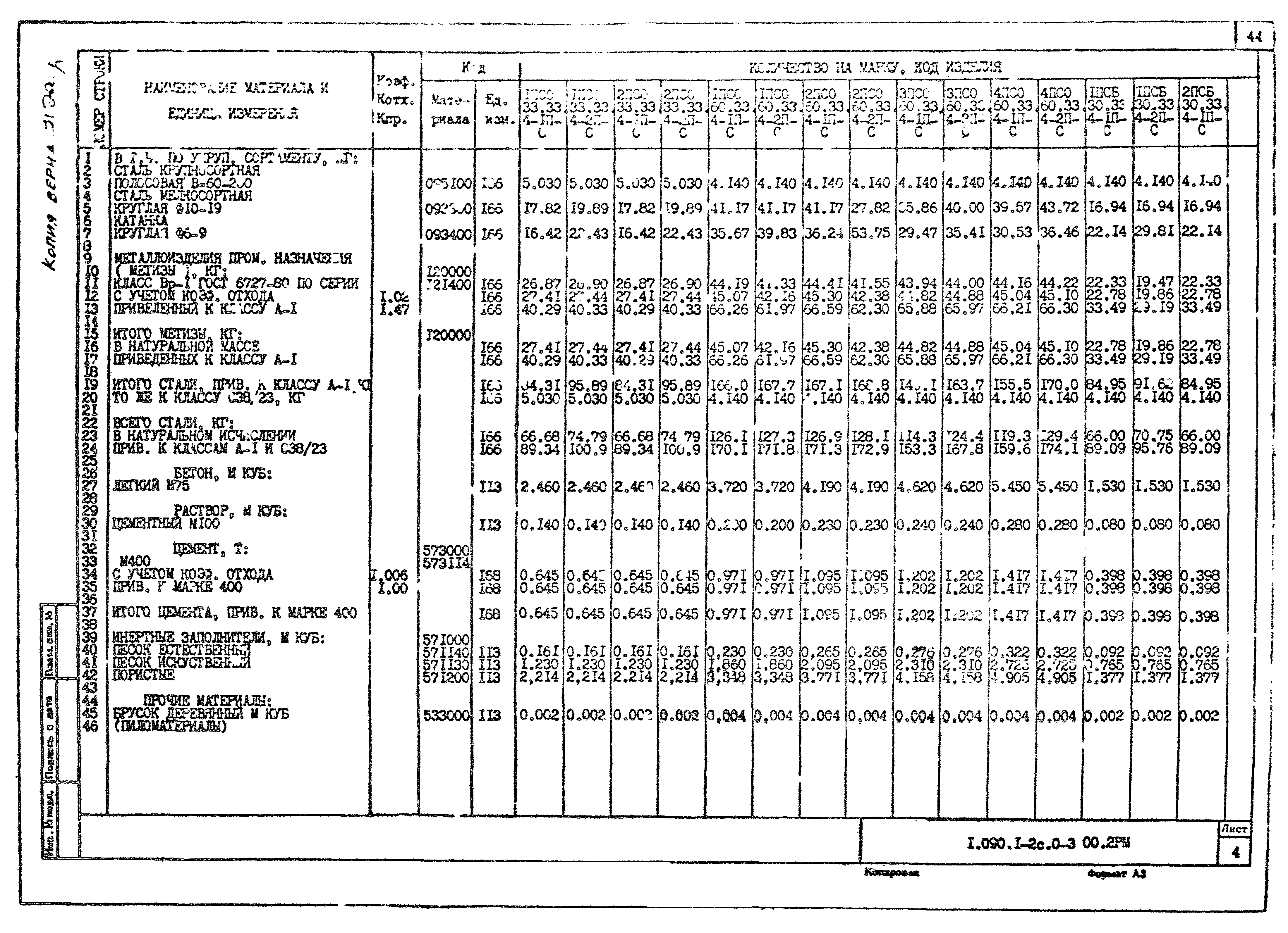 Серия 1.090.1-2с