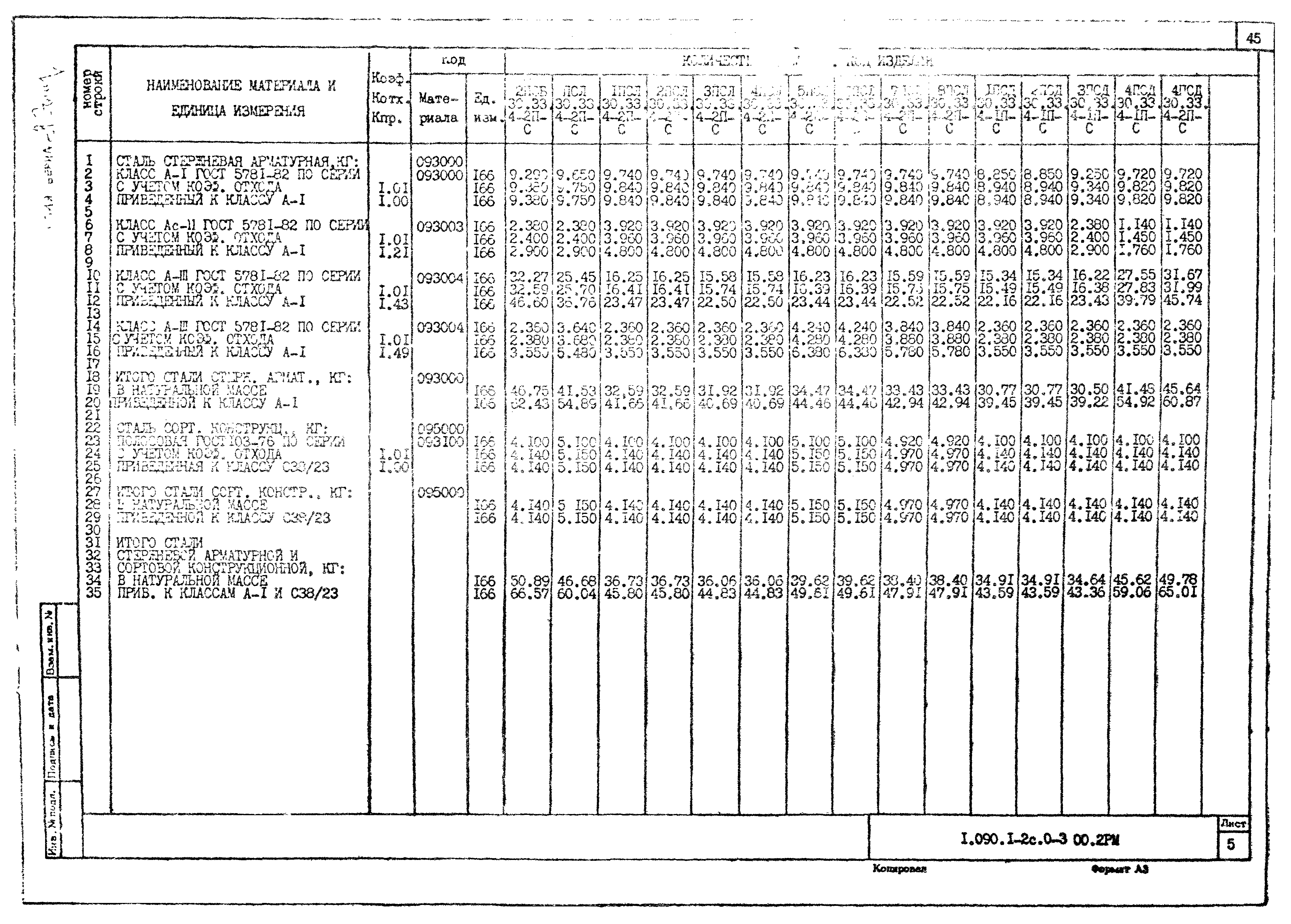 Серия 1.090.1-2с