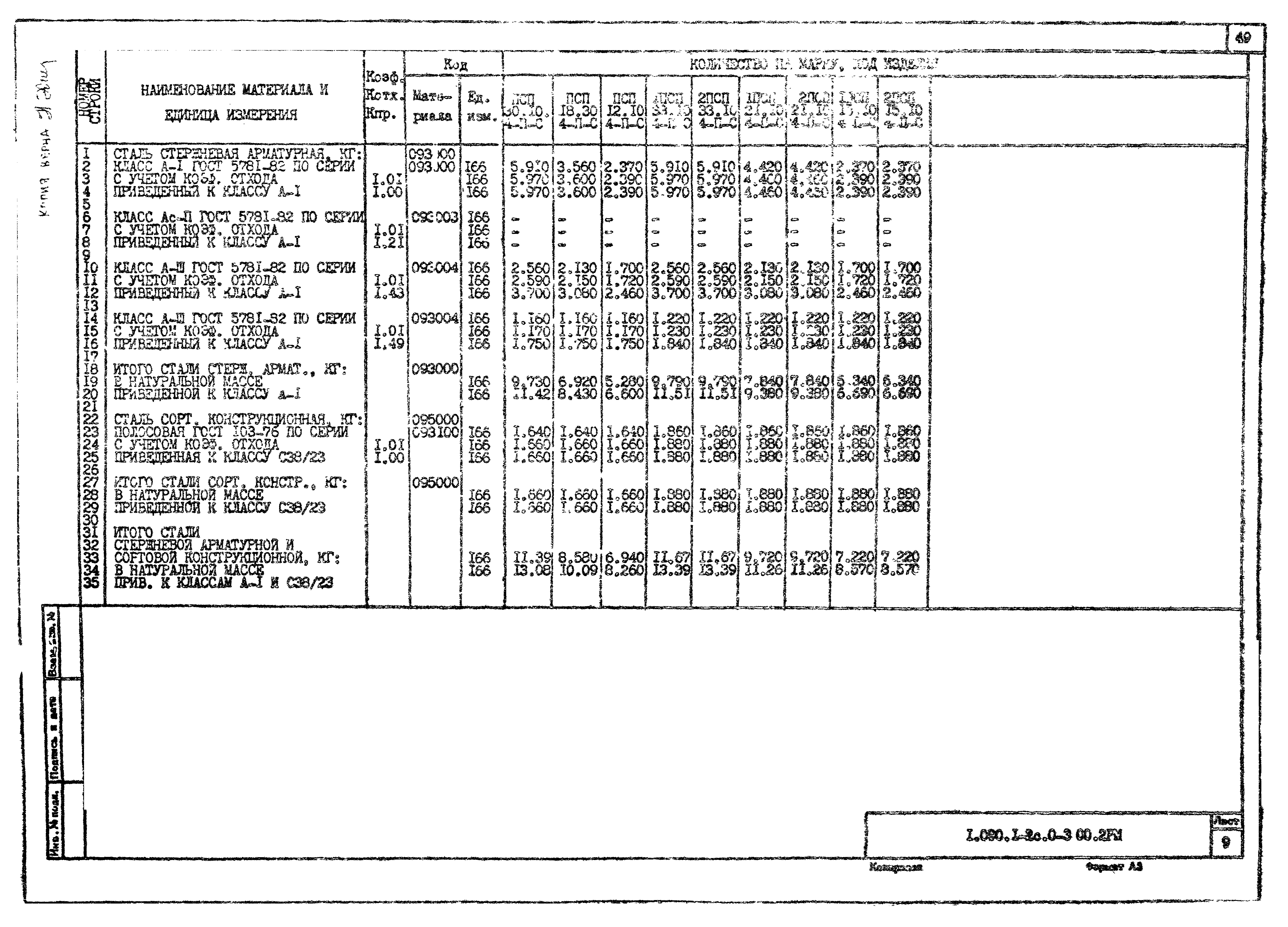 Серия 1.090.1-2с