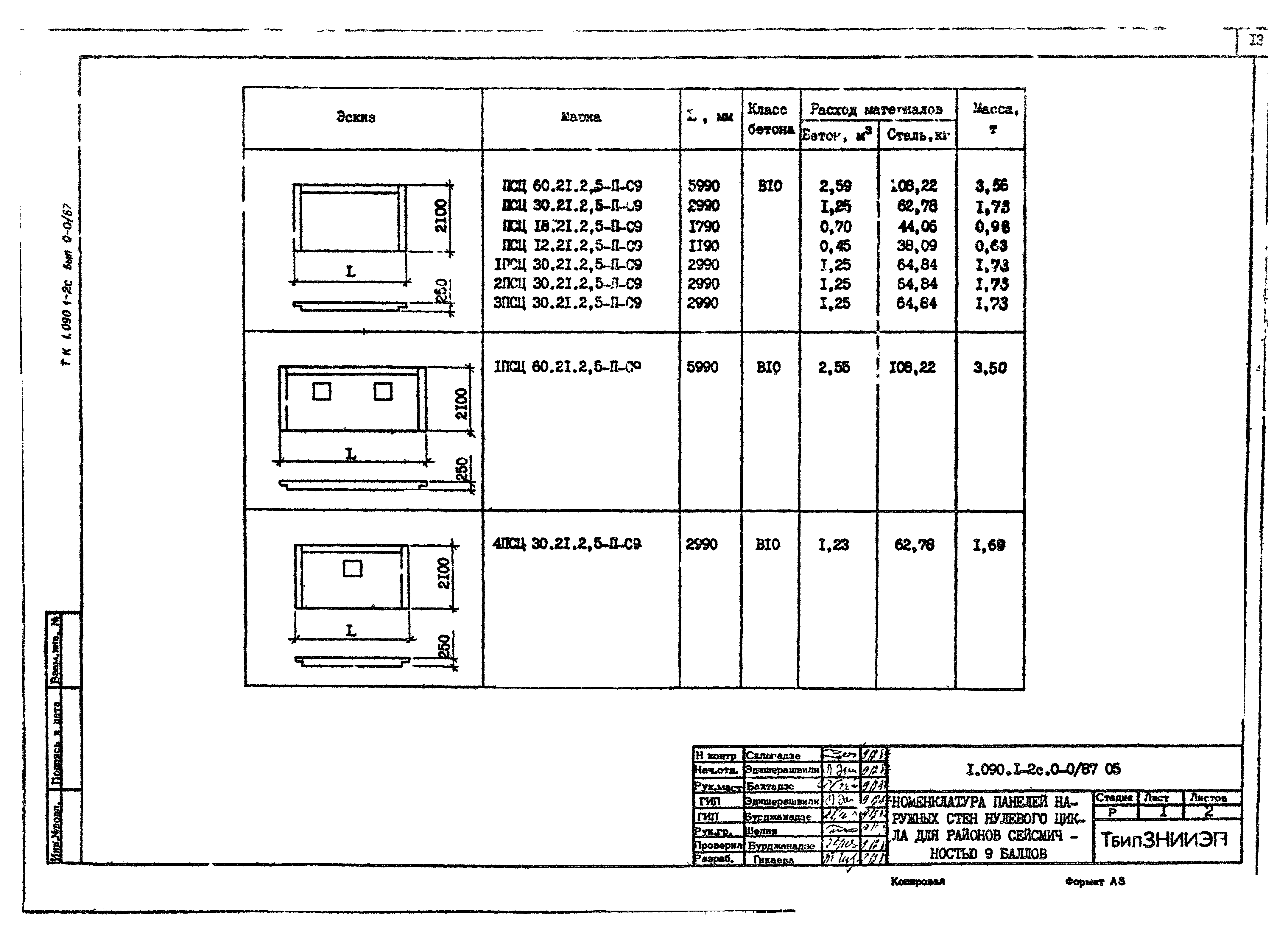 Серия 1.090.1-2с