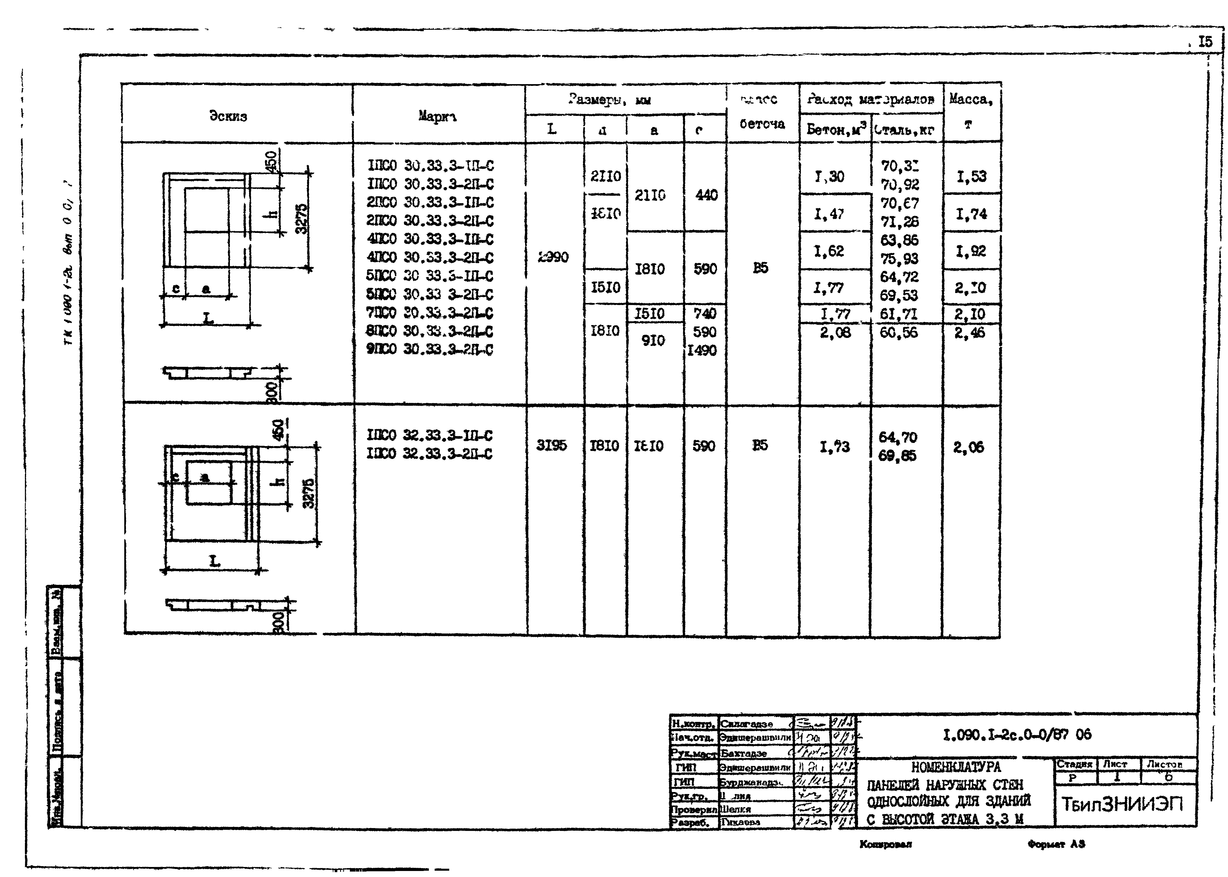 Серия 1.090.1-2с