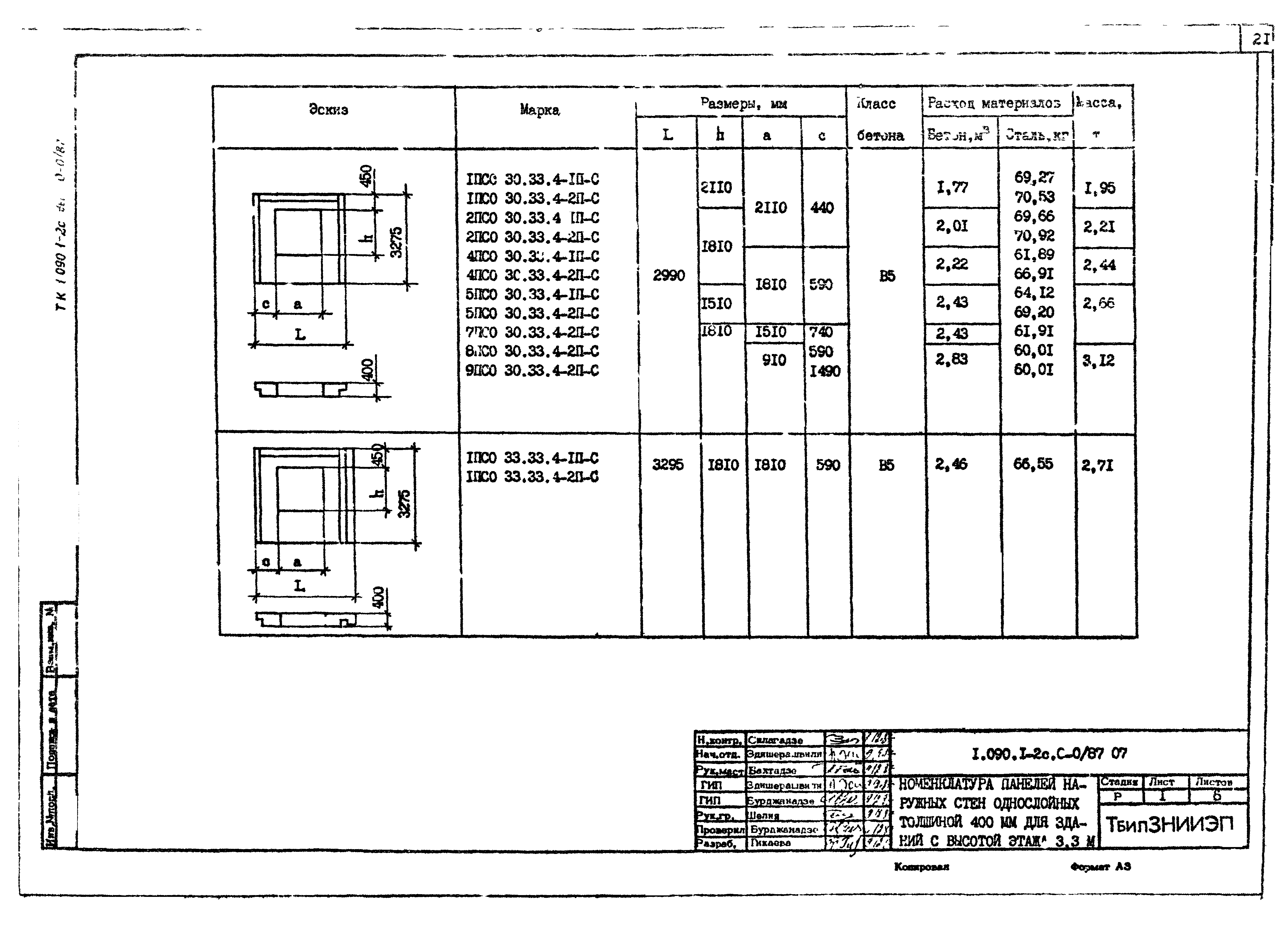 Серия 1.090.1-2с