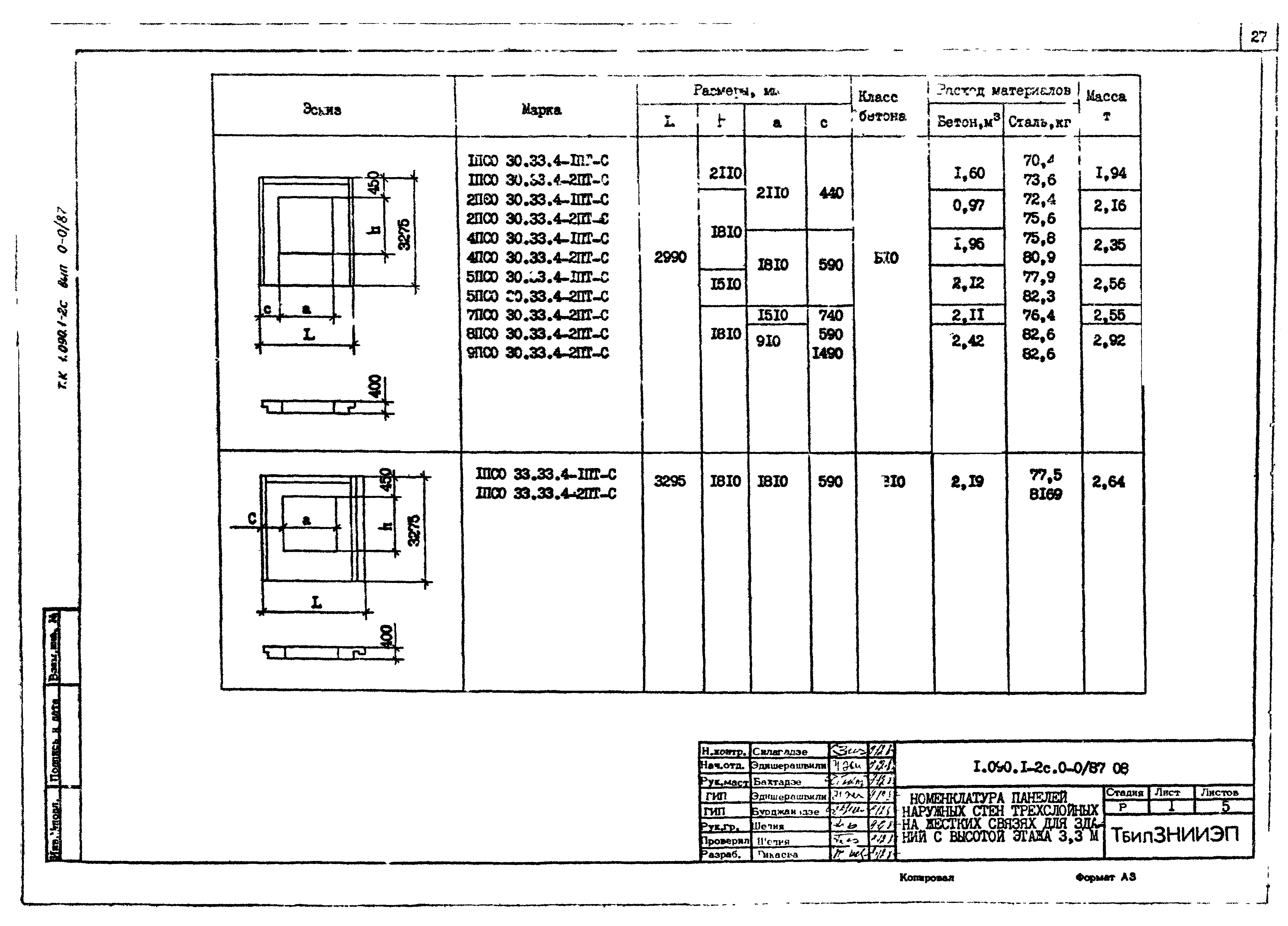 Серия 1.090.1-2с