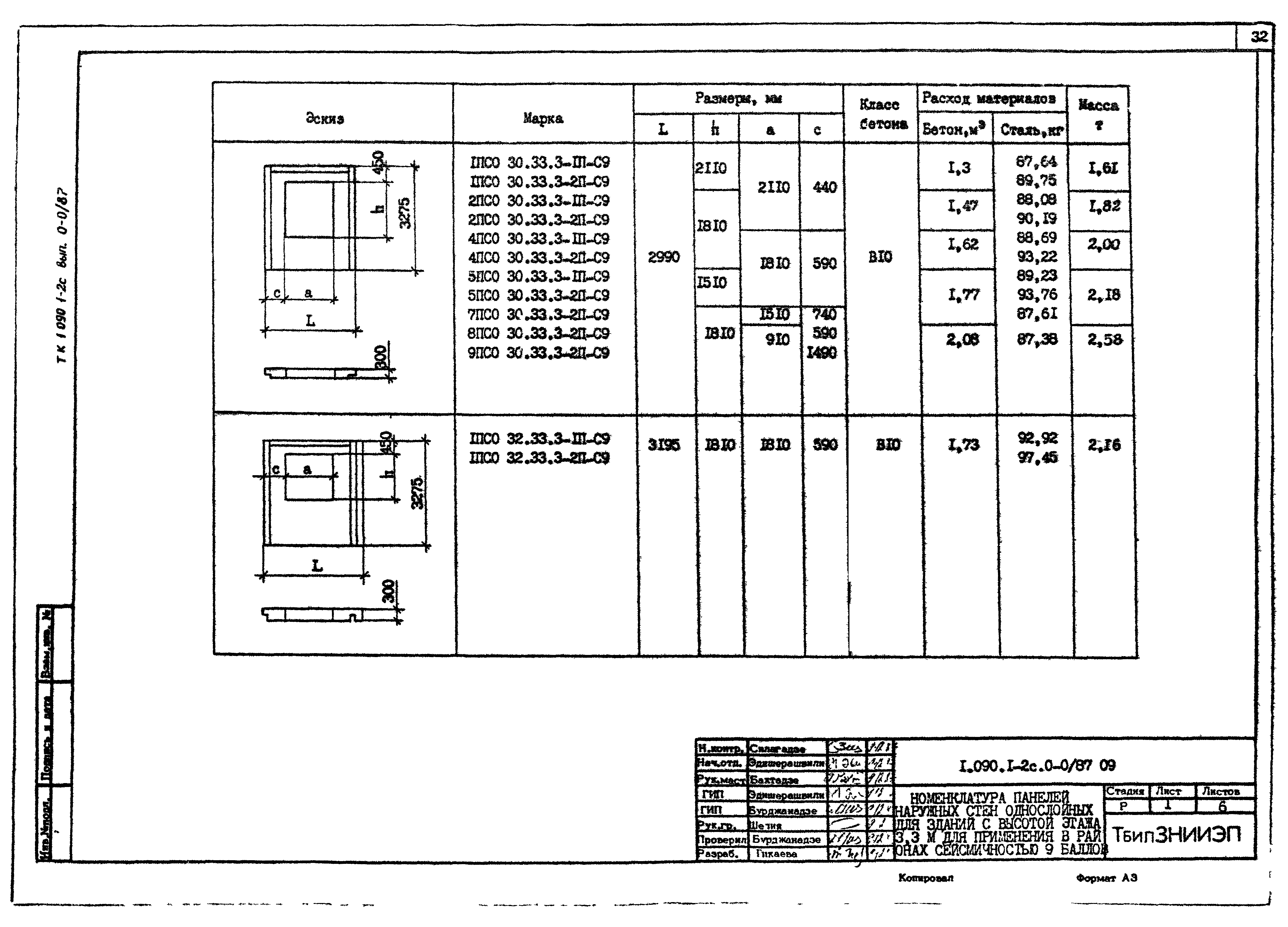 Серия 1.090.1-2с