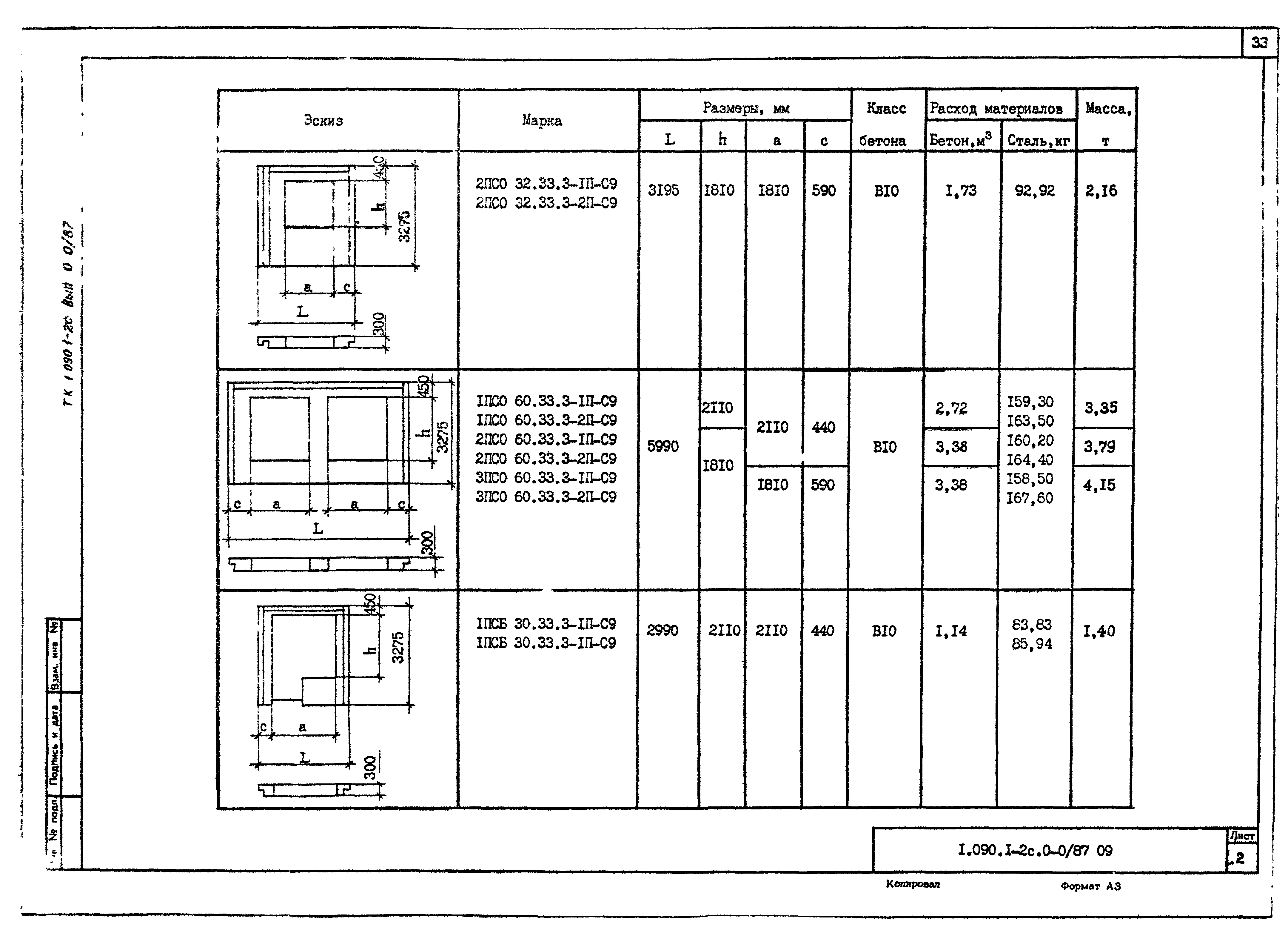 Серия 1.090.1-2с