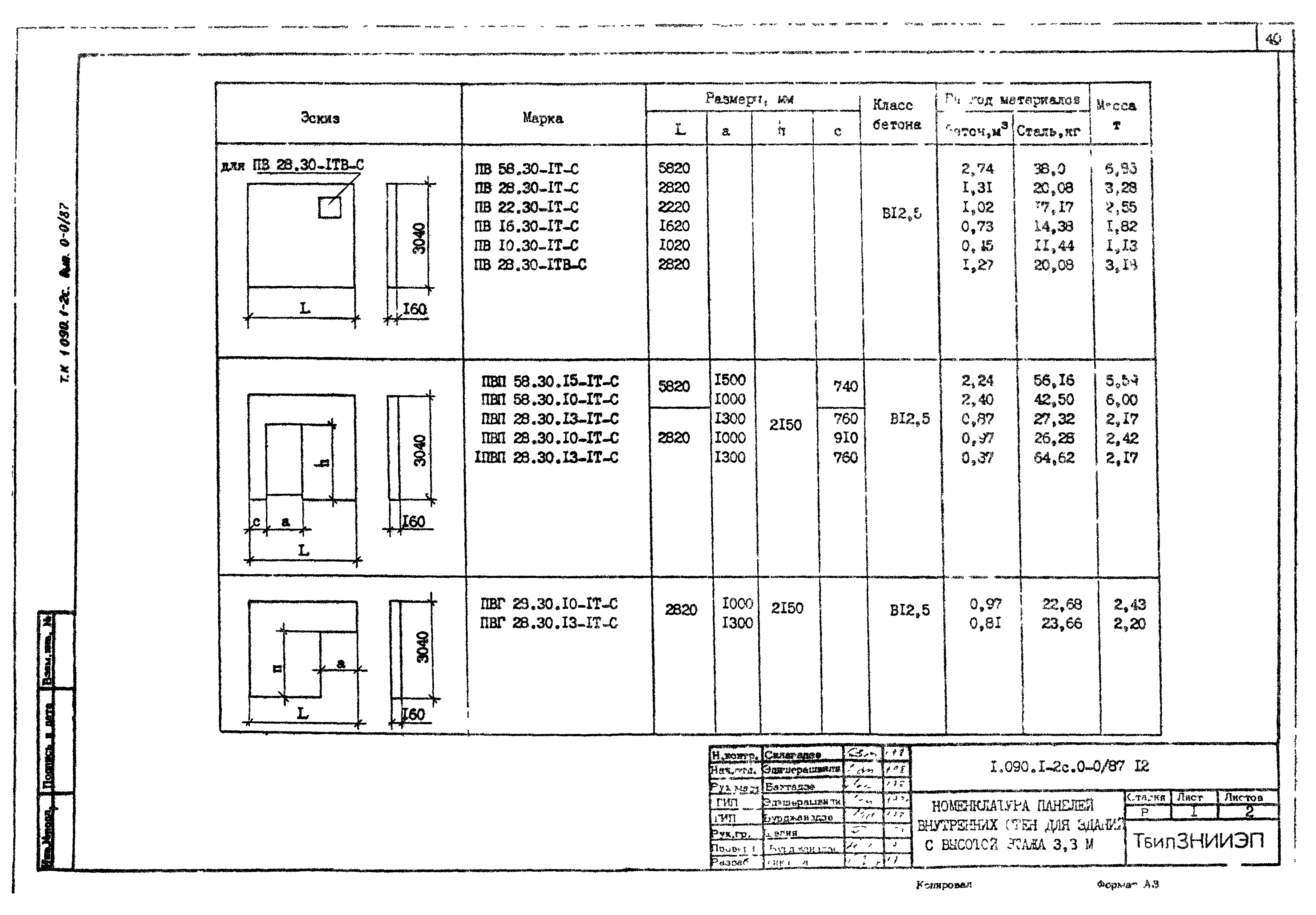 Серия 1.090.1-2с