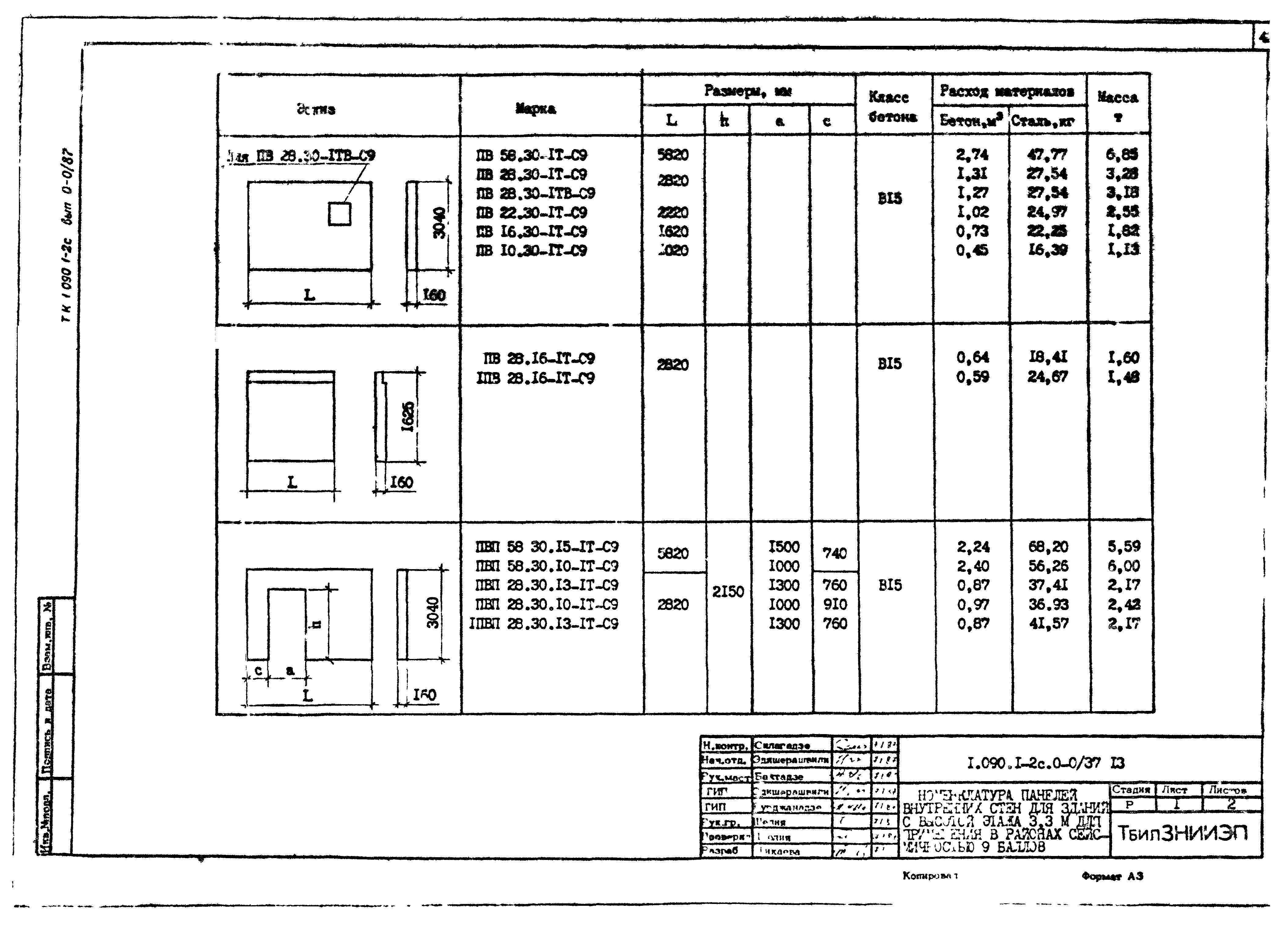 Серия 1.090.1-2с