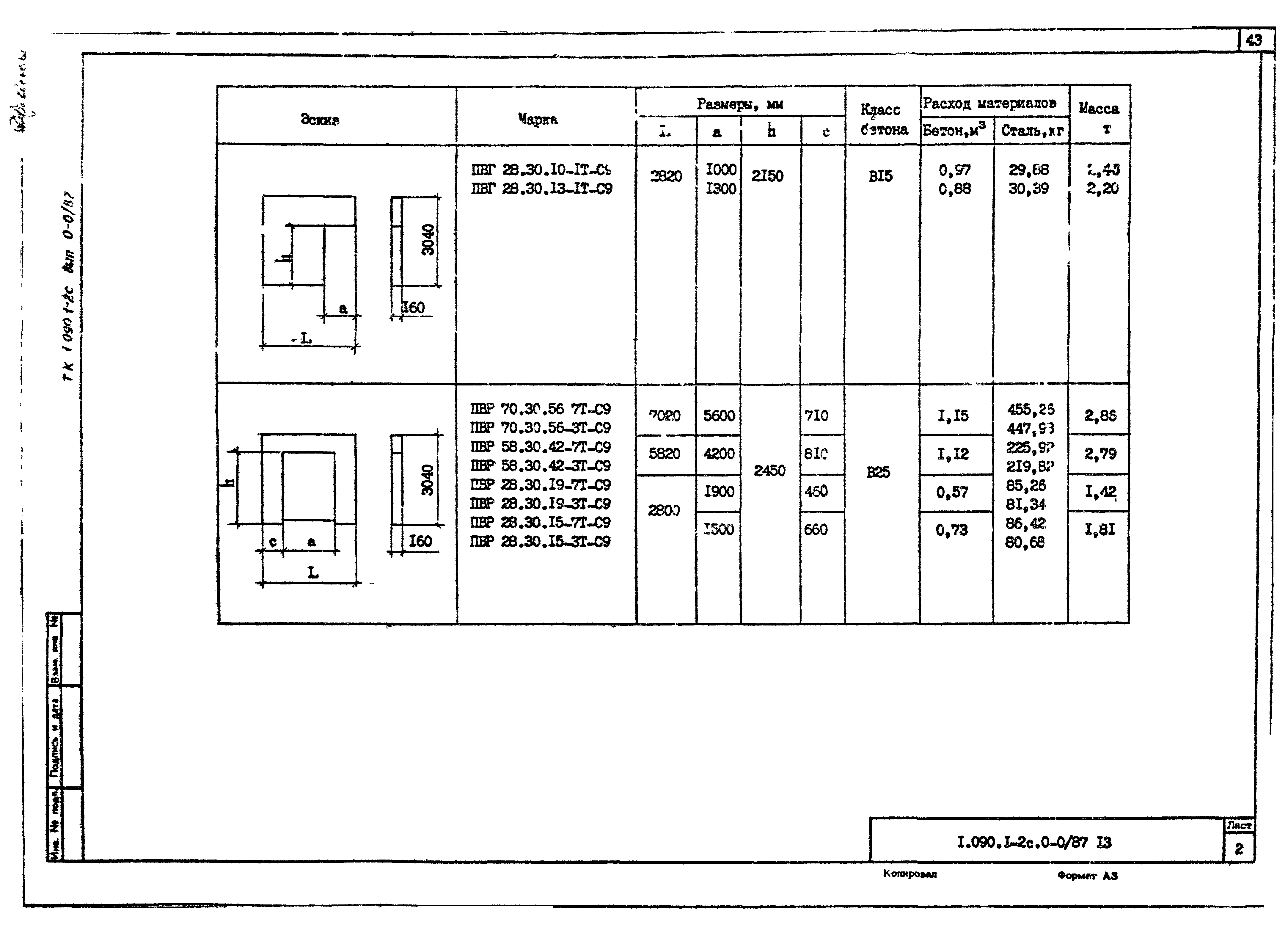 Серия 1.090.1-2с