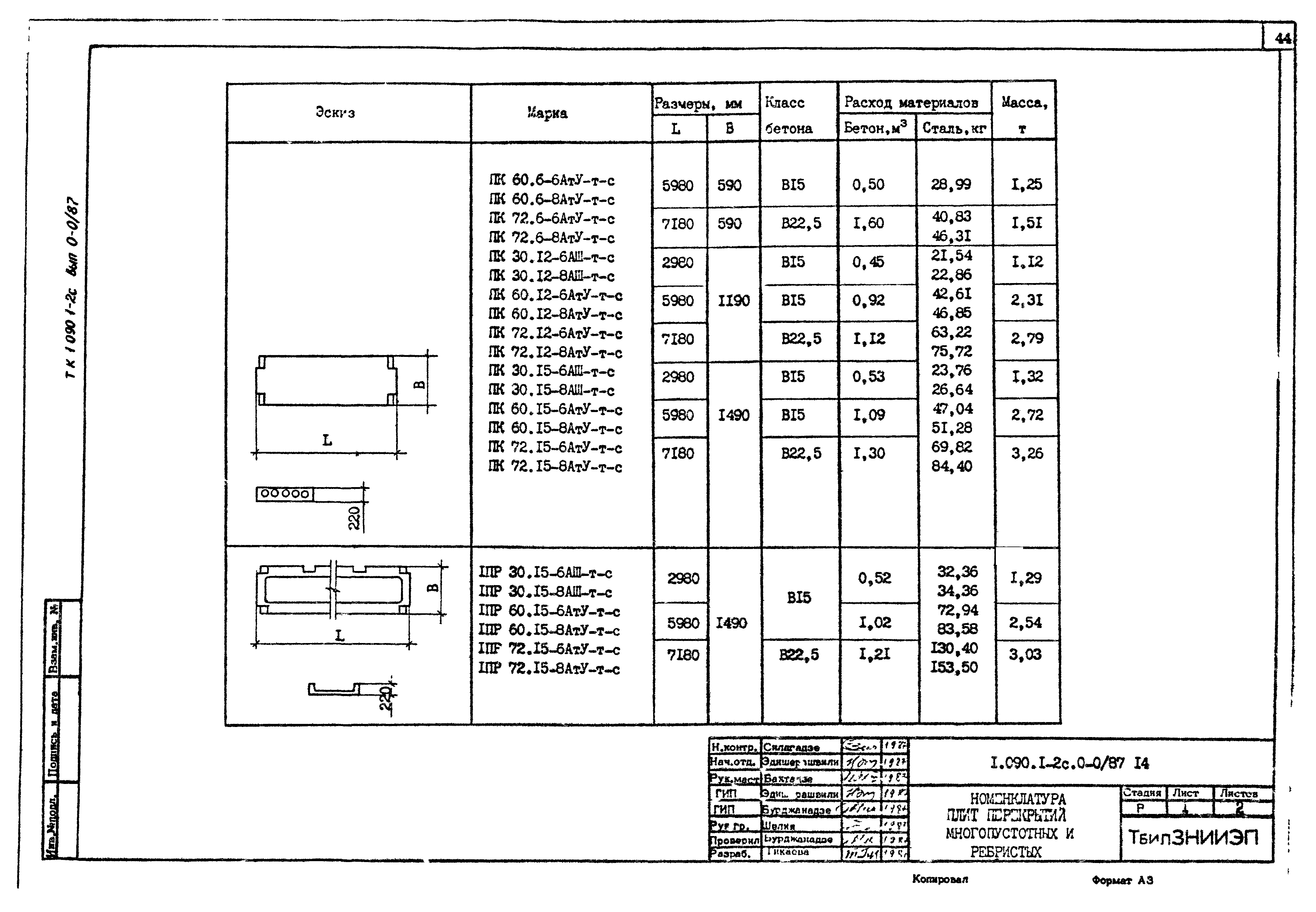 Серия 1.090.1-2с