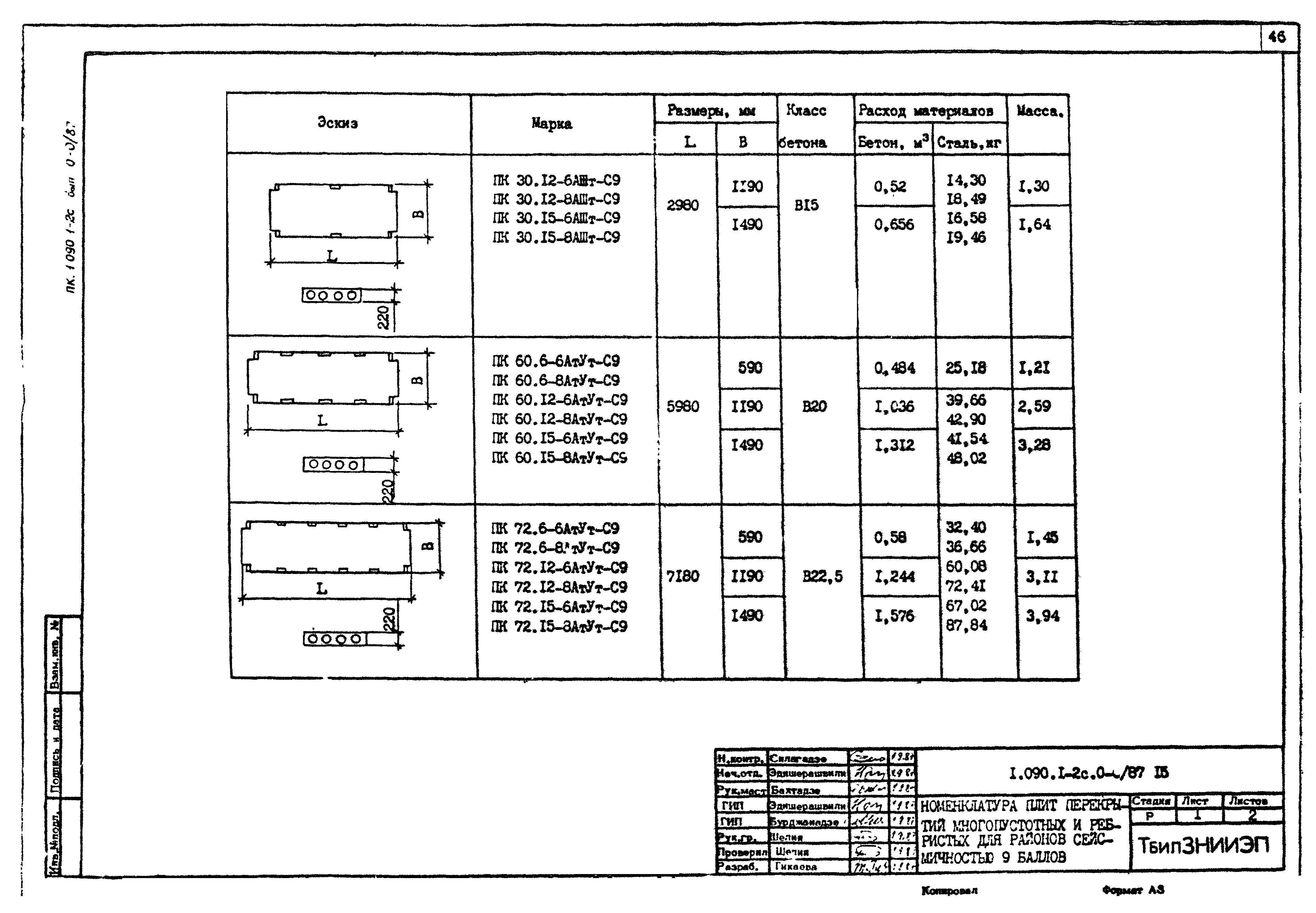 Серия 1.090.1-2с