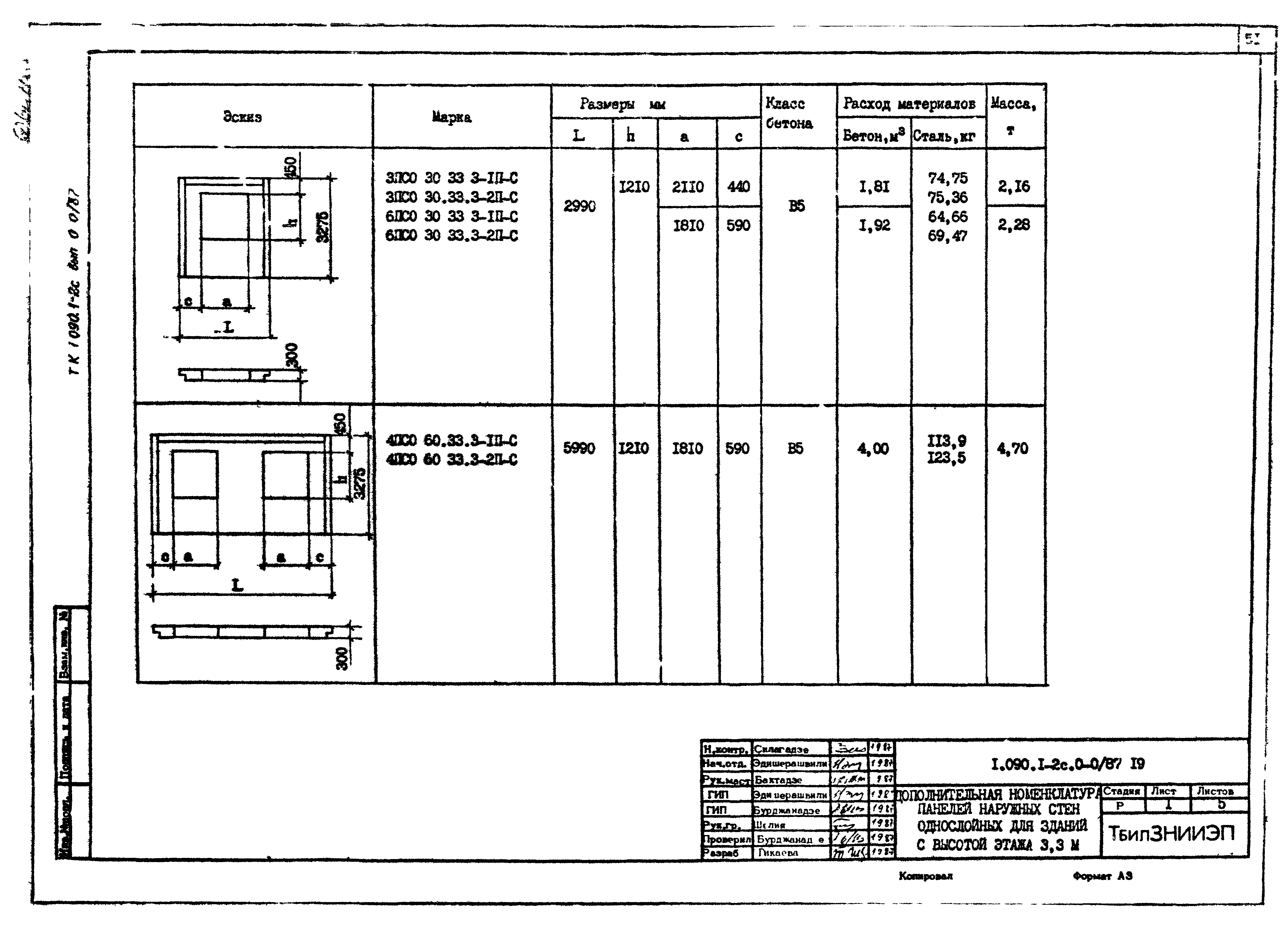 Серия 1.090.1-2с