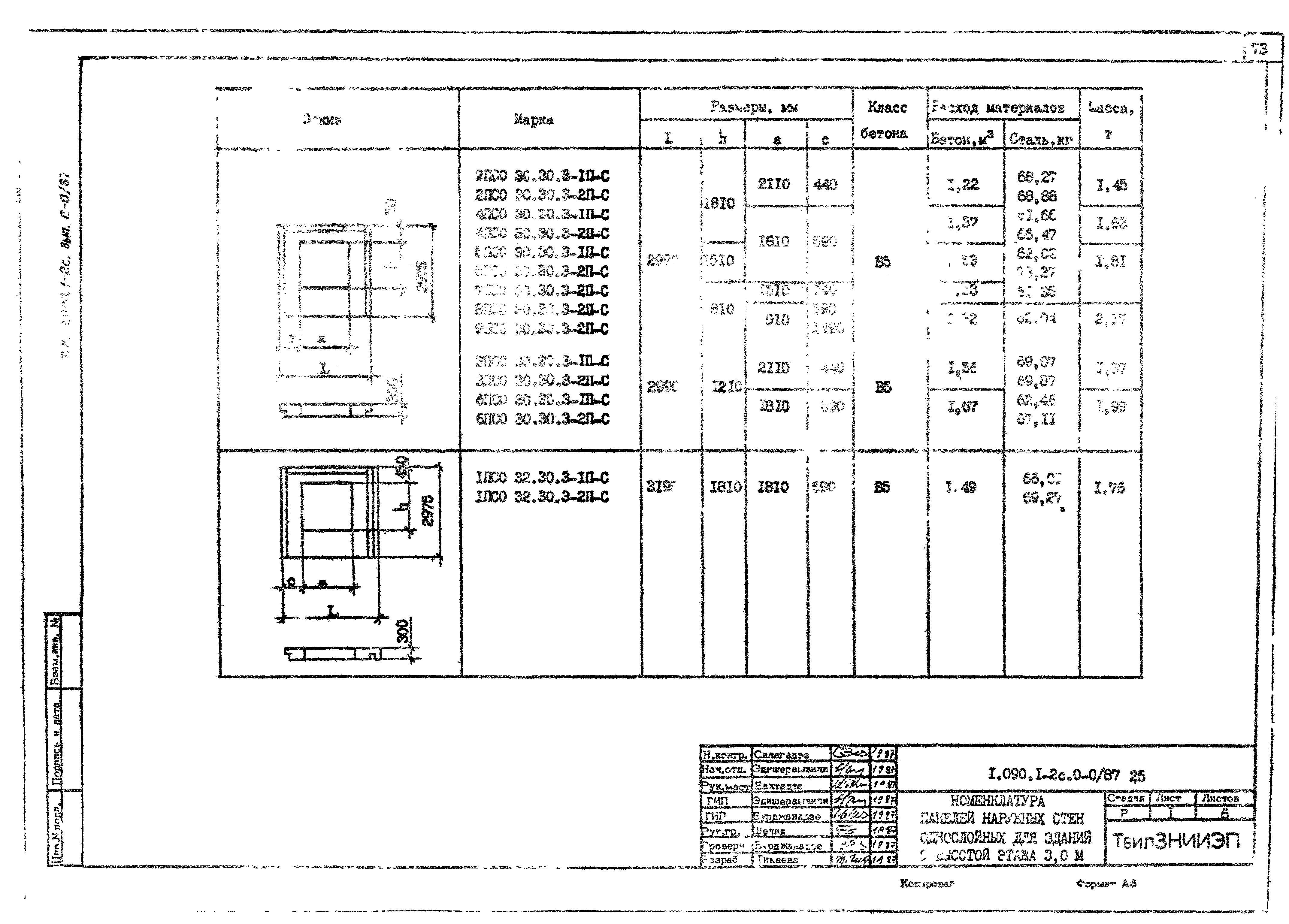 Серия 1.090.1-2с