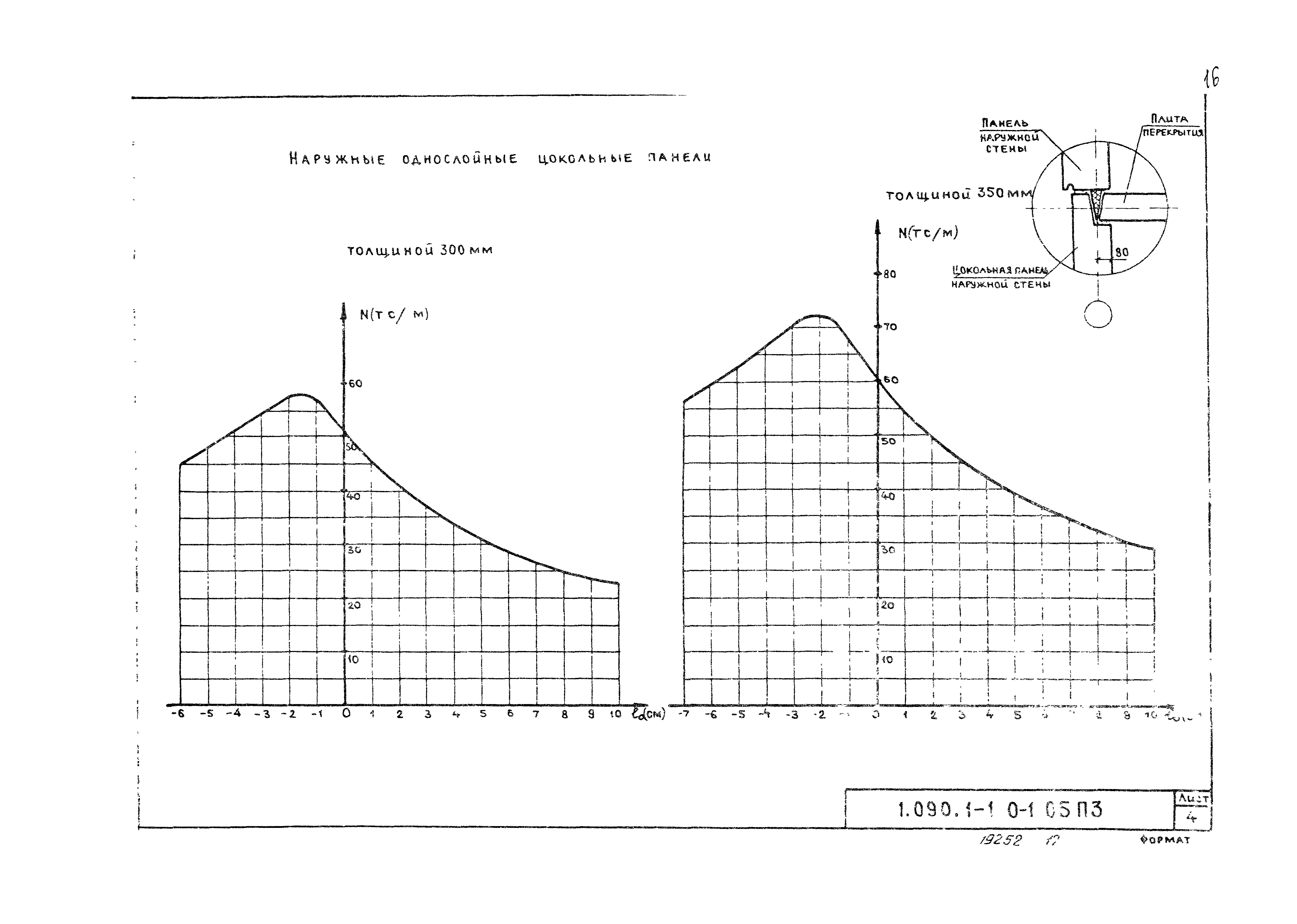 Серия 1.090.1-1