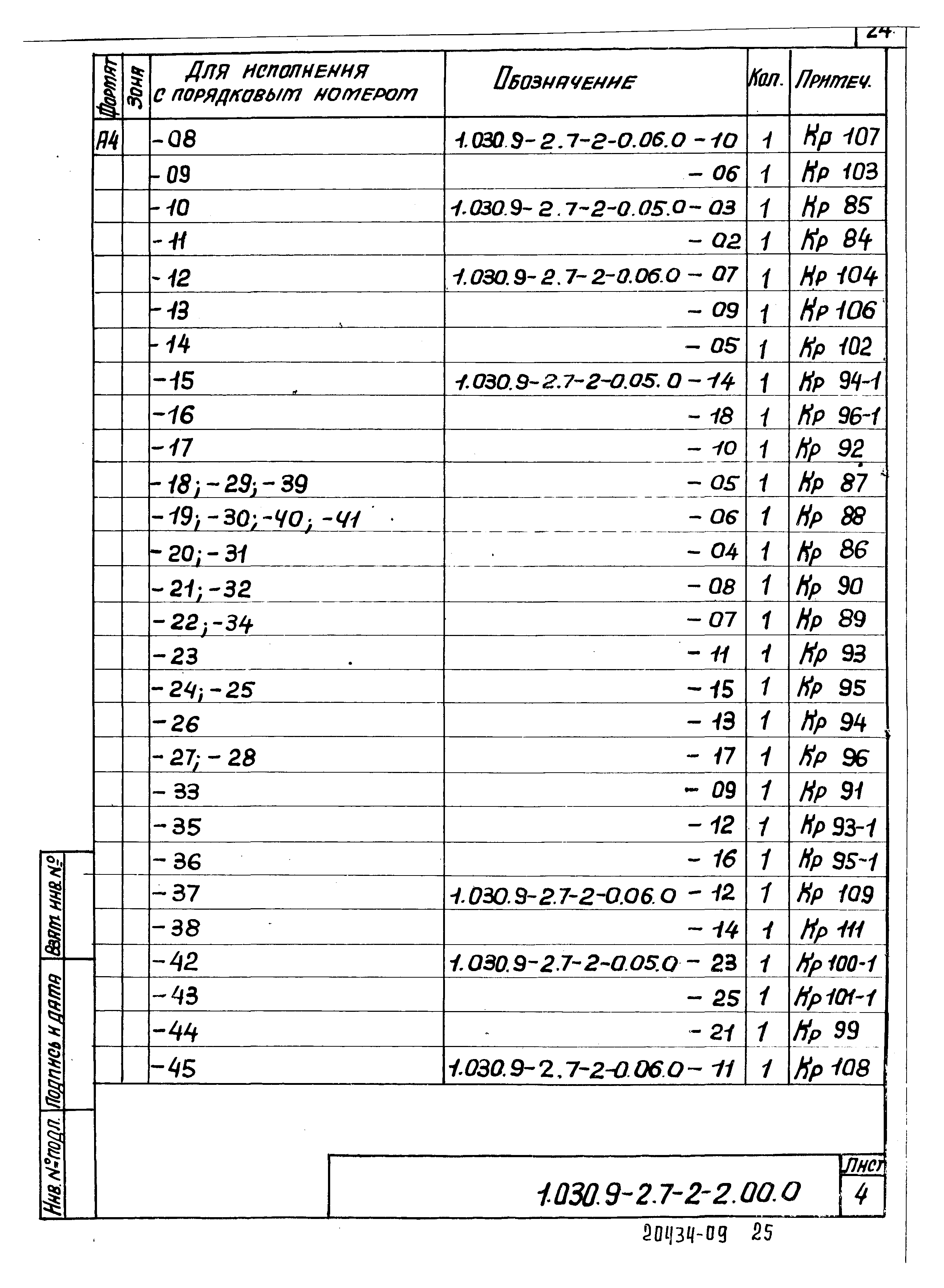 Серия 1.030.9-2