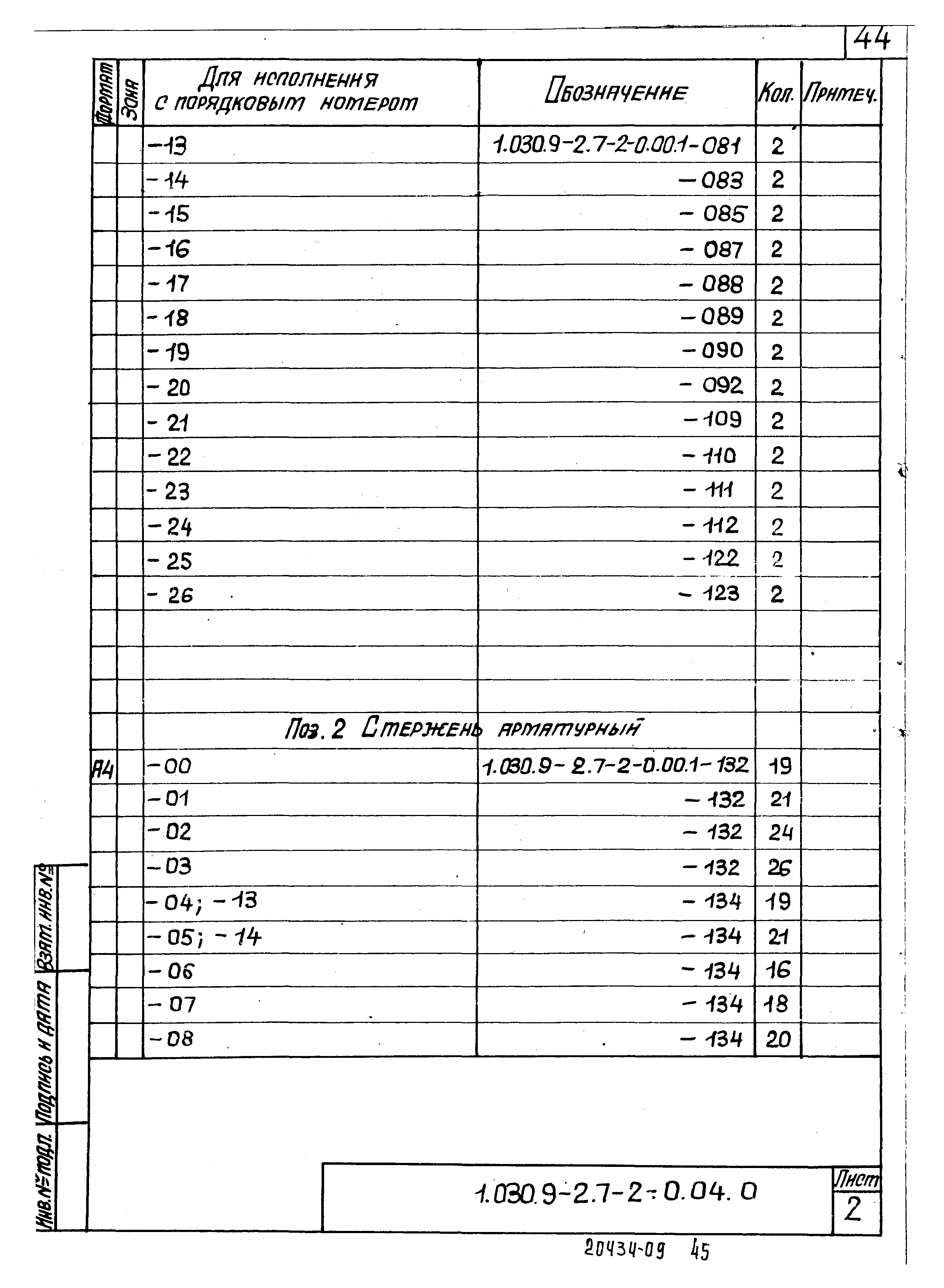 Серия 1.030.9-2