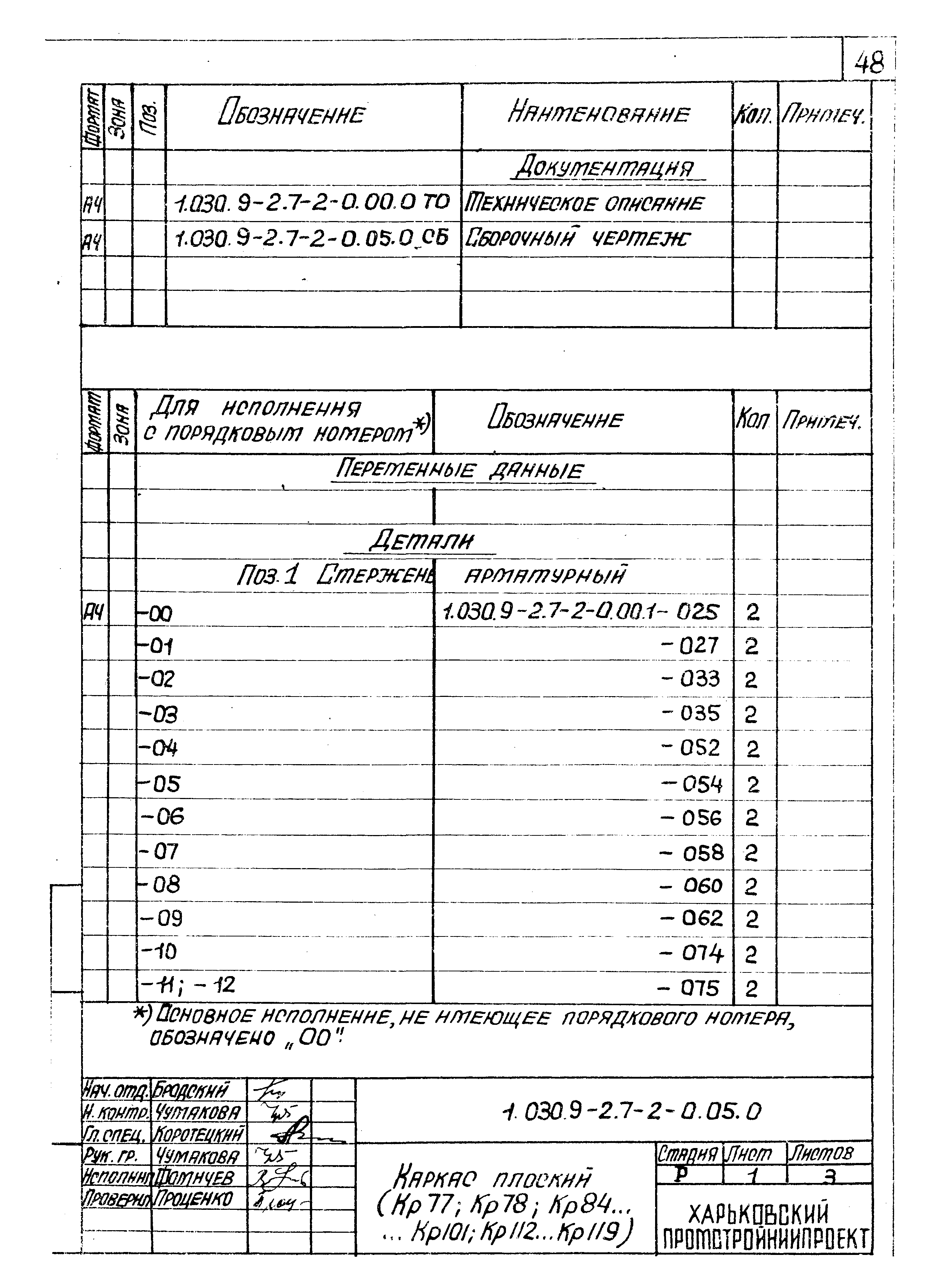 Серия 1.030.9-2