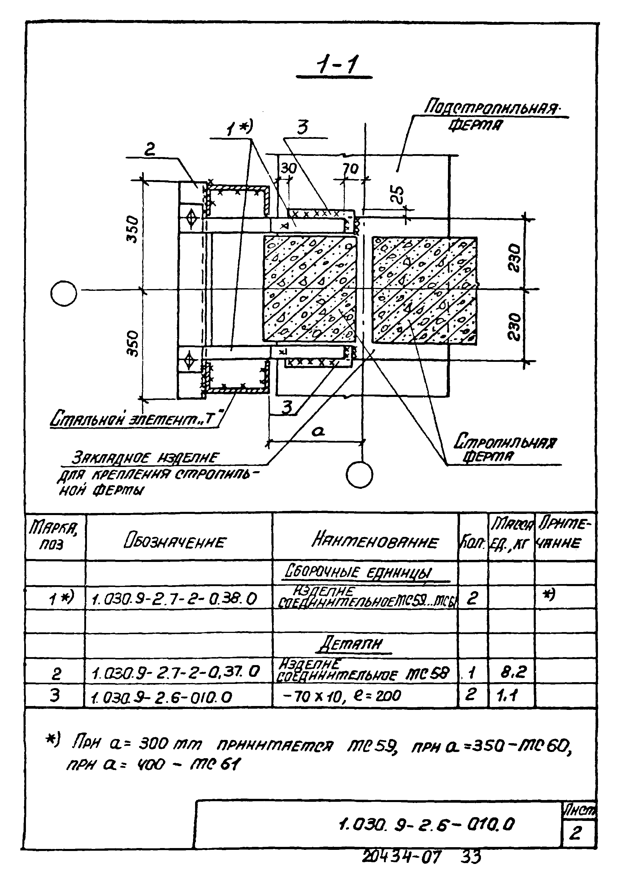 Серия 1.030.9-2