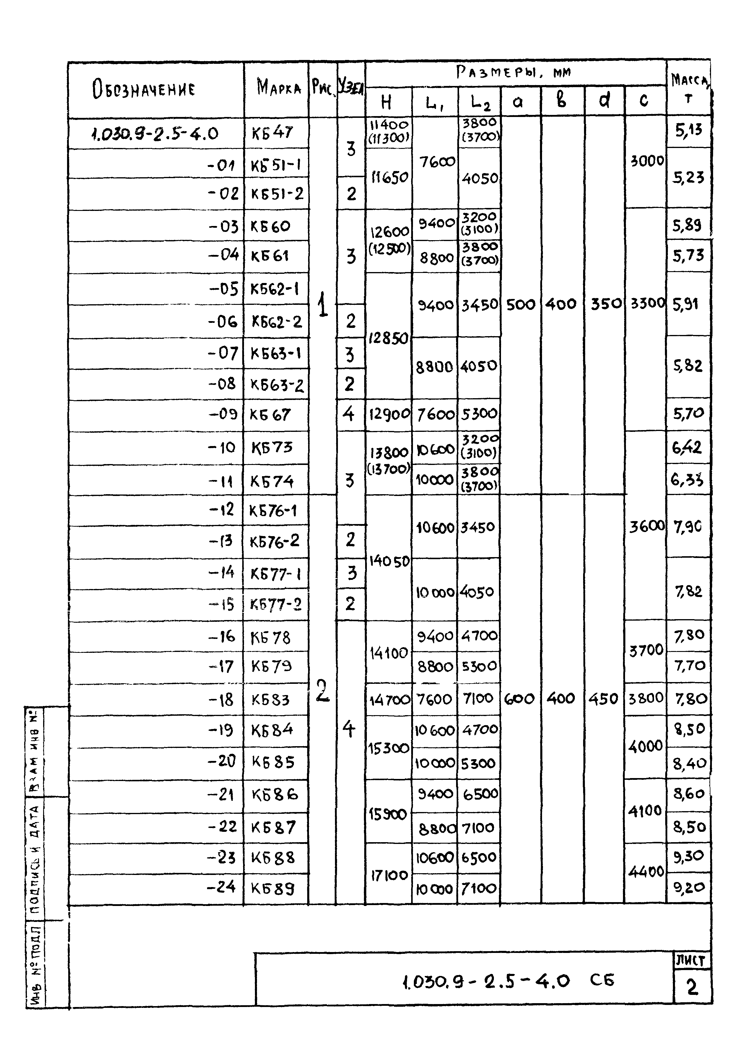 Серия 1.030.9-2