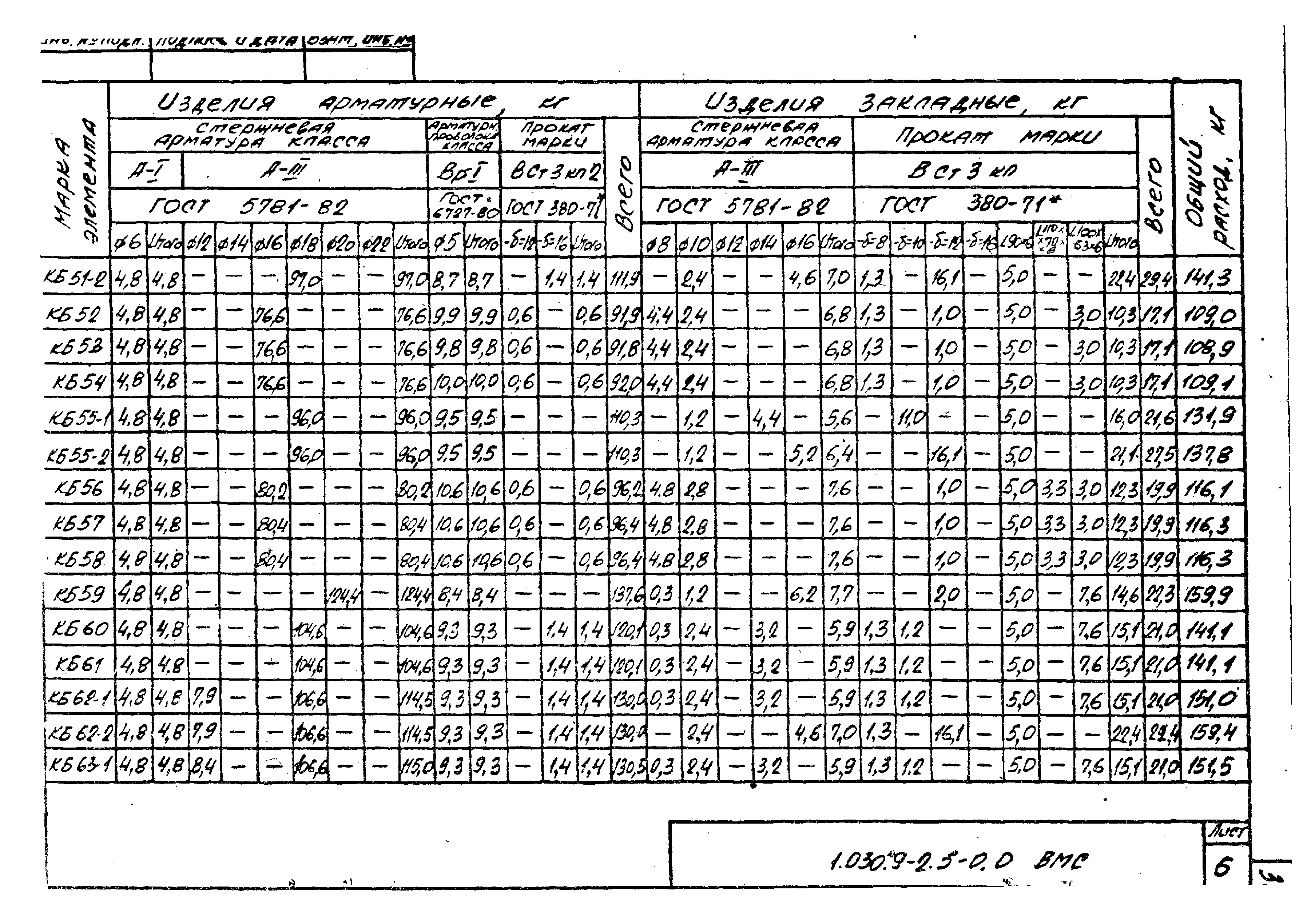 Серия 1.030.9-2