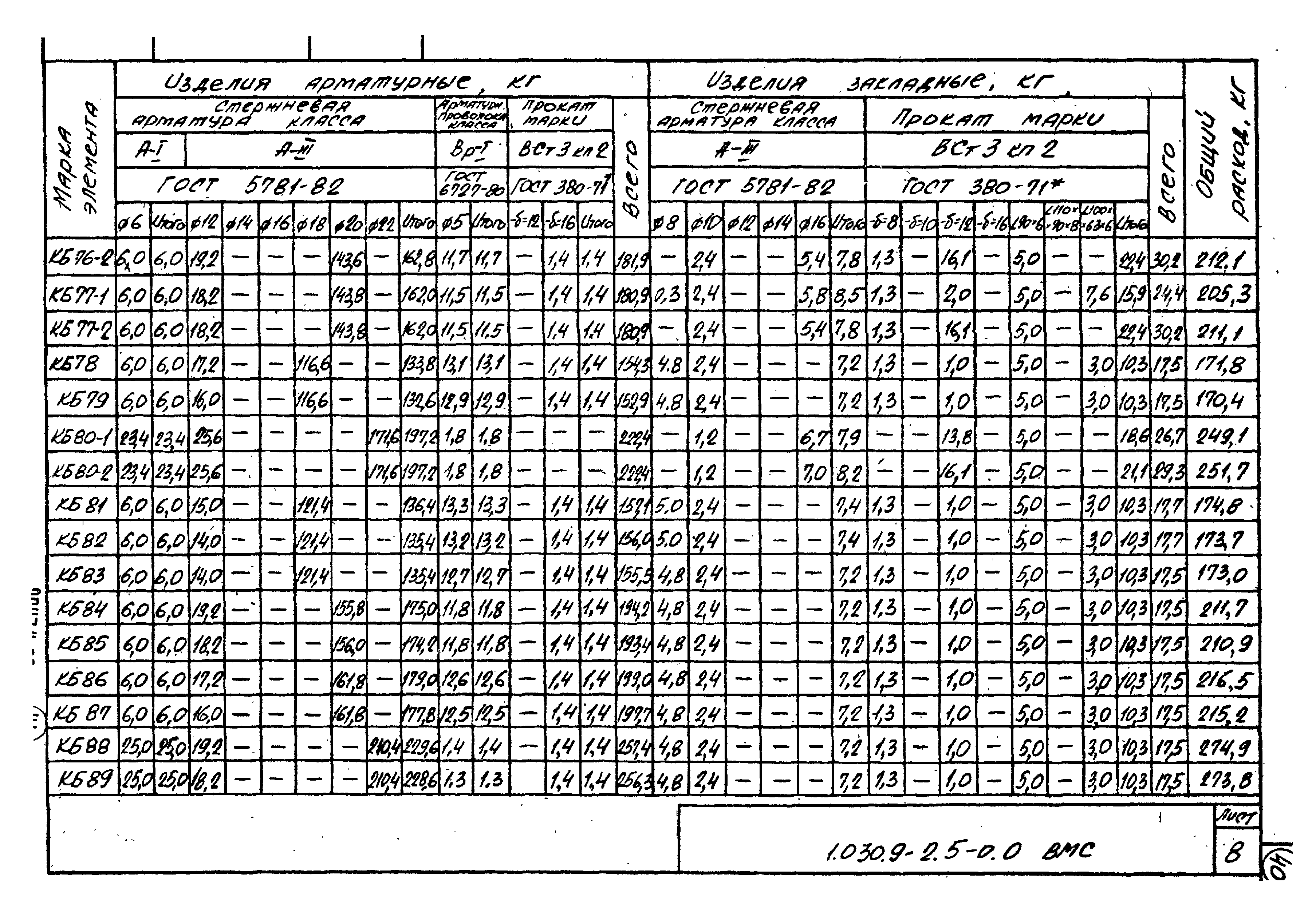 Серия 1.030.9-2