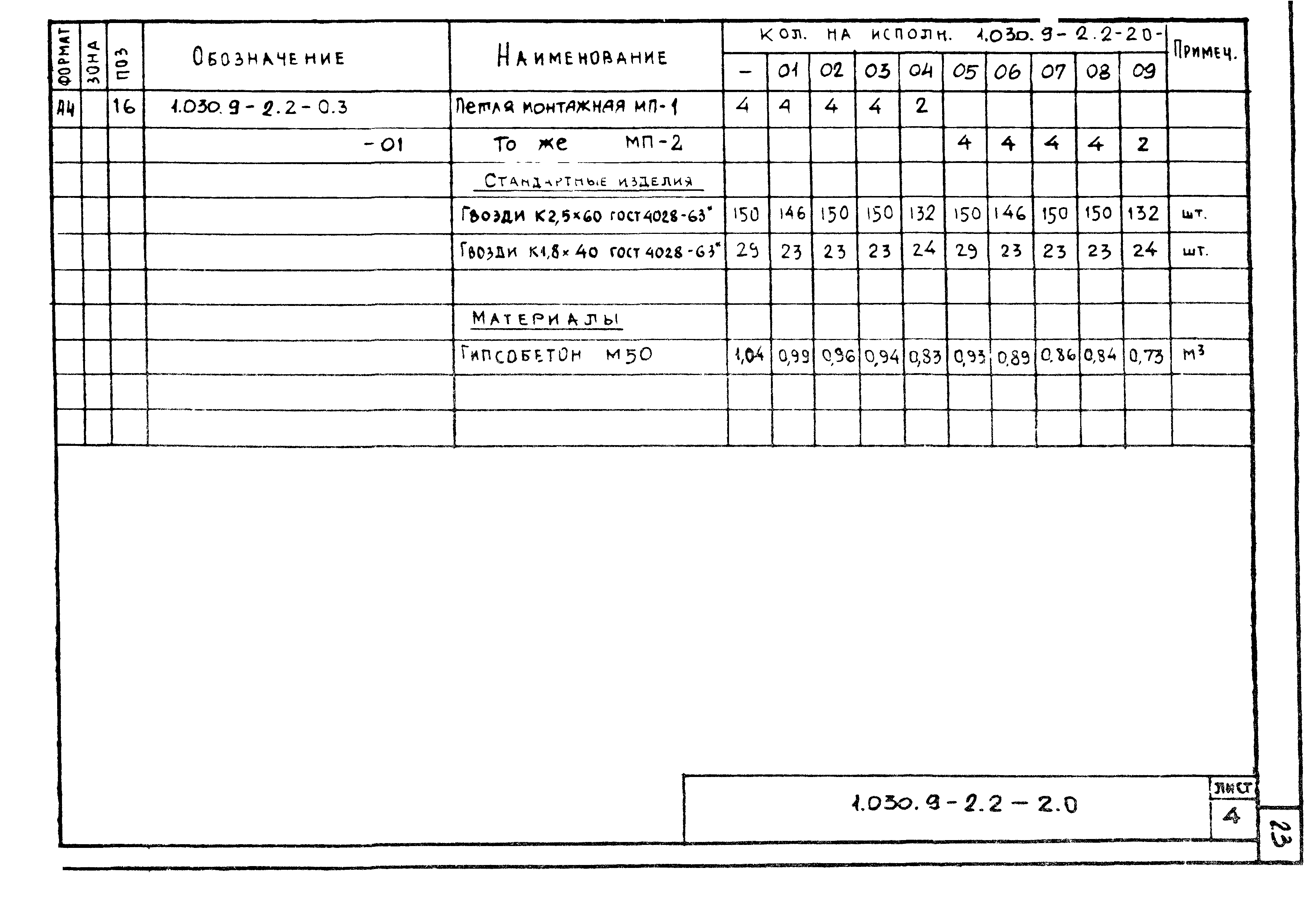 Серия 1.030.9-2