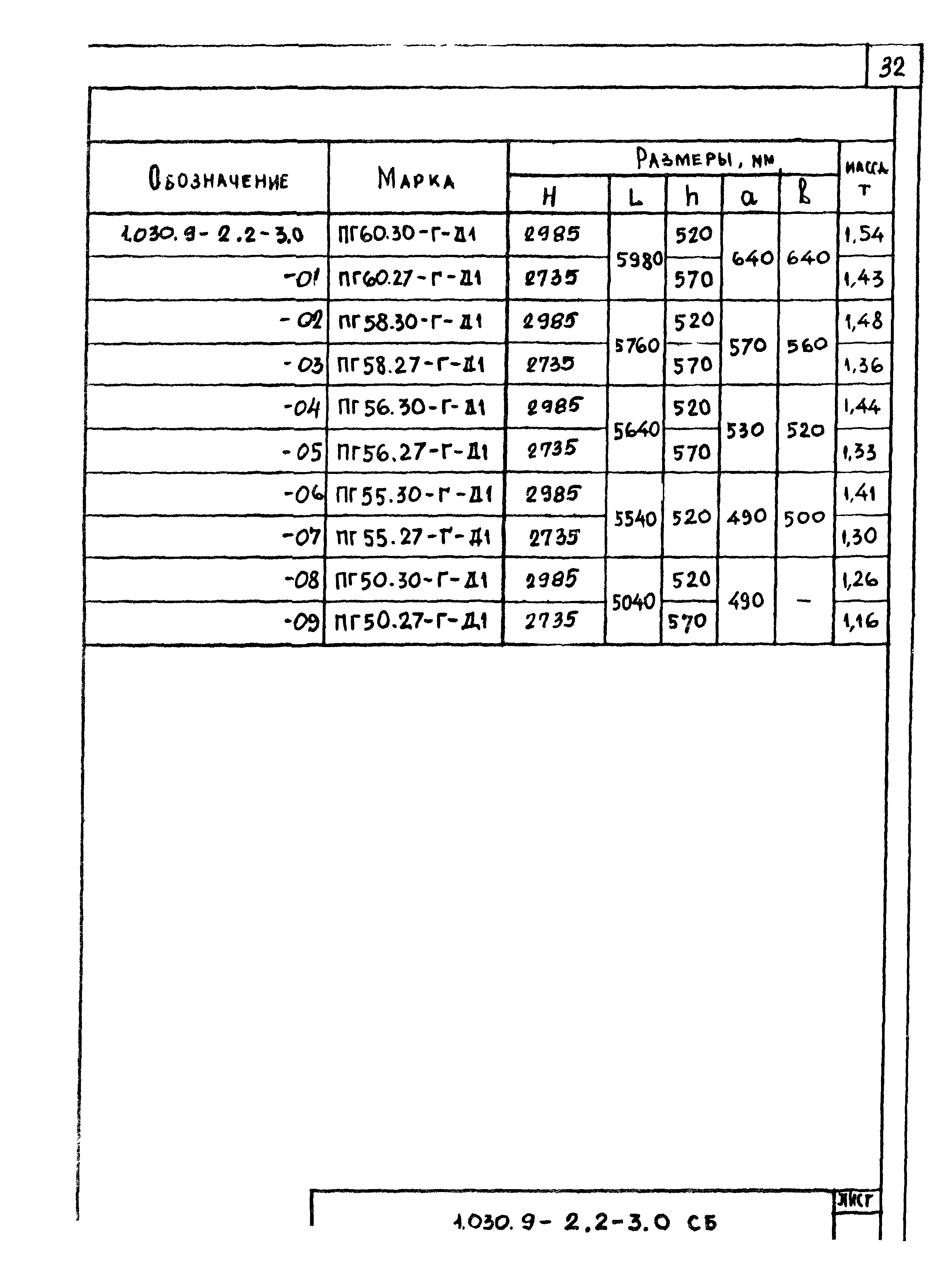 Серия 1.030.9-2