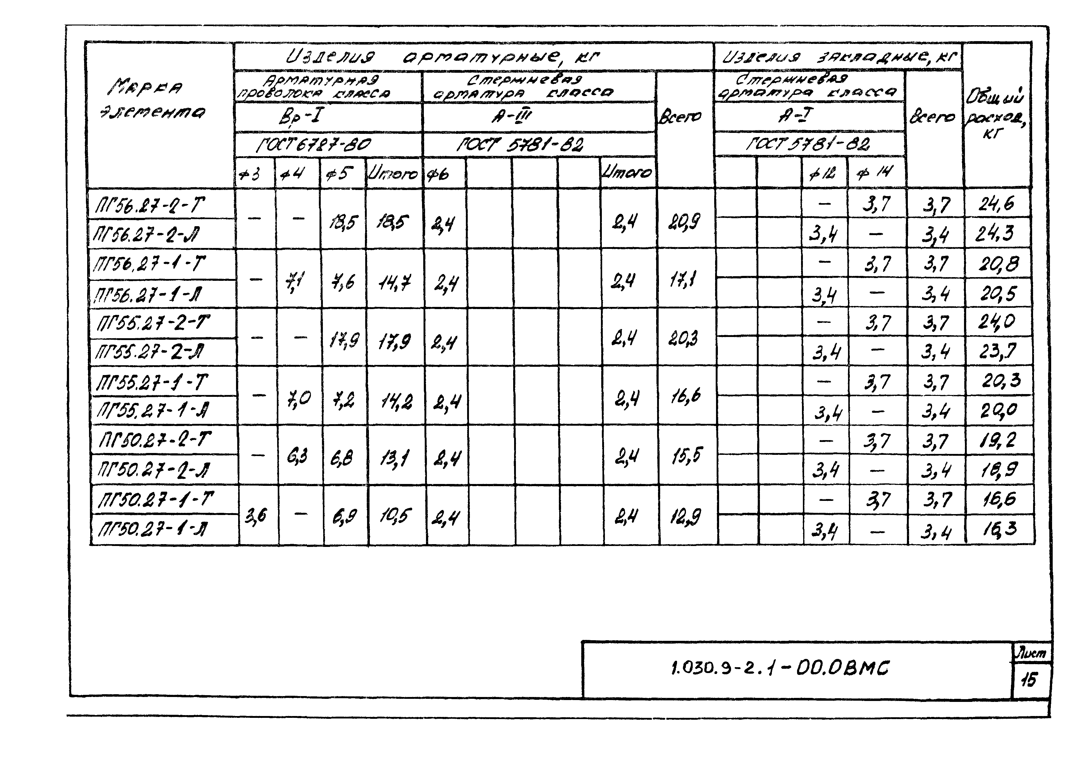 Серия 1.030.9-2