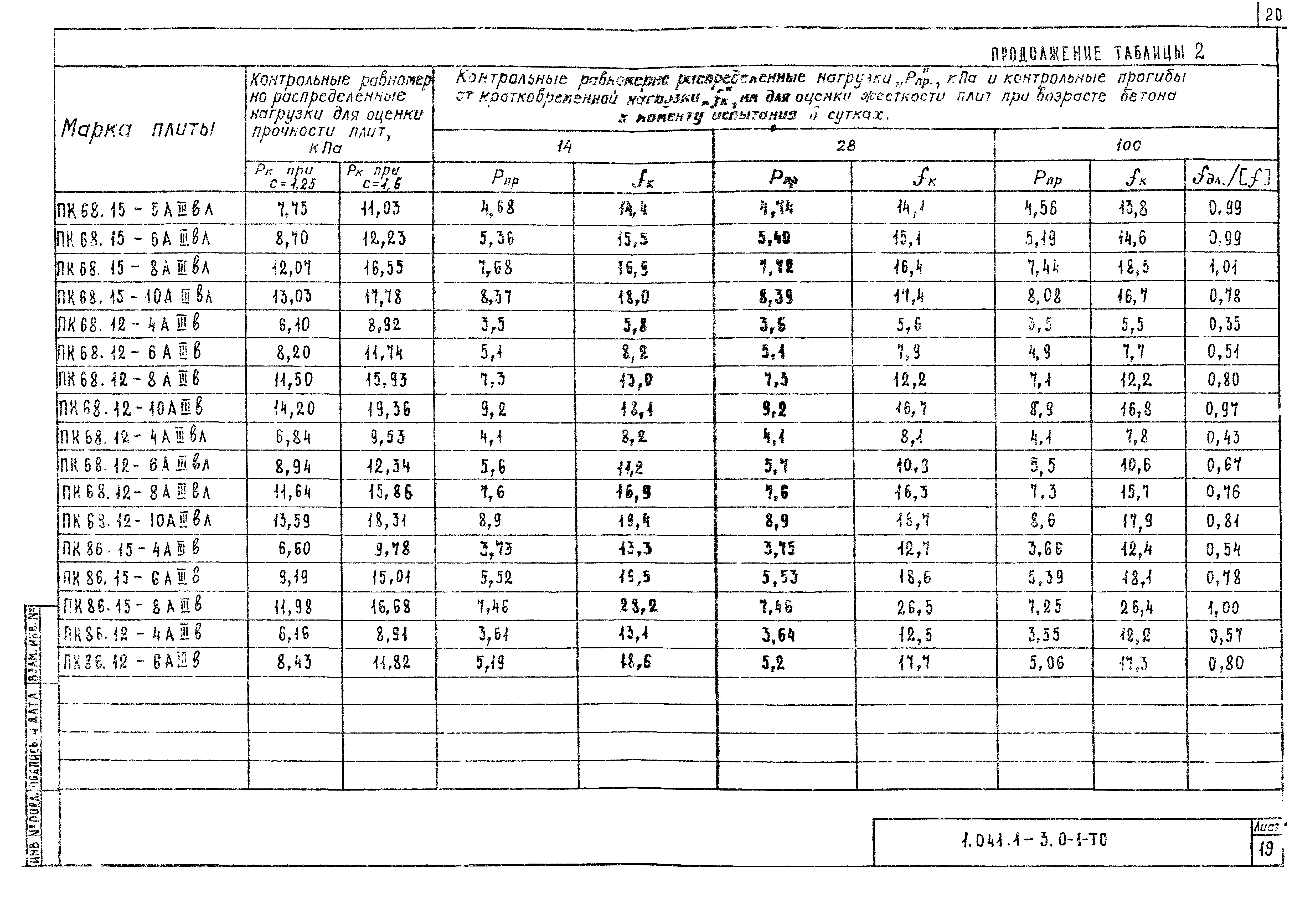 Серия 1.041.1-3