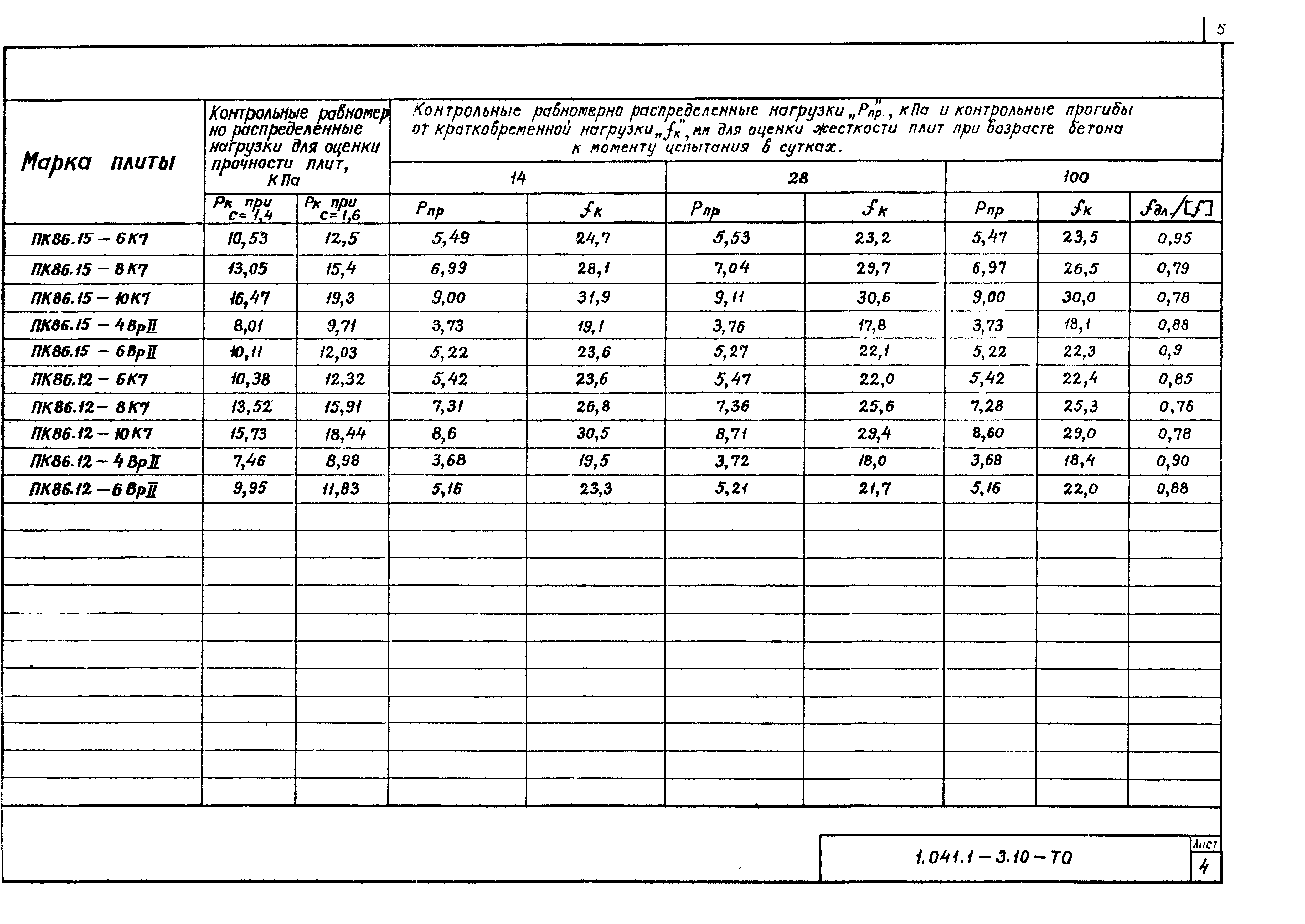 Серия 1.041.1-3