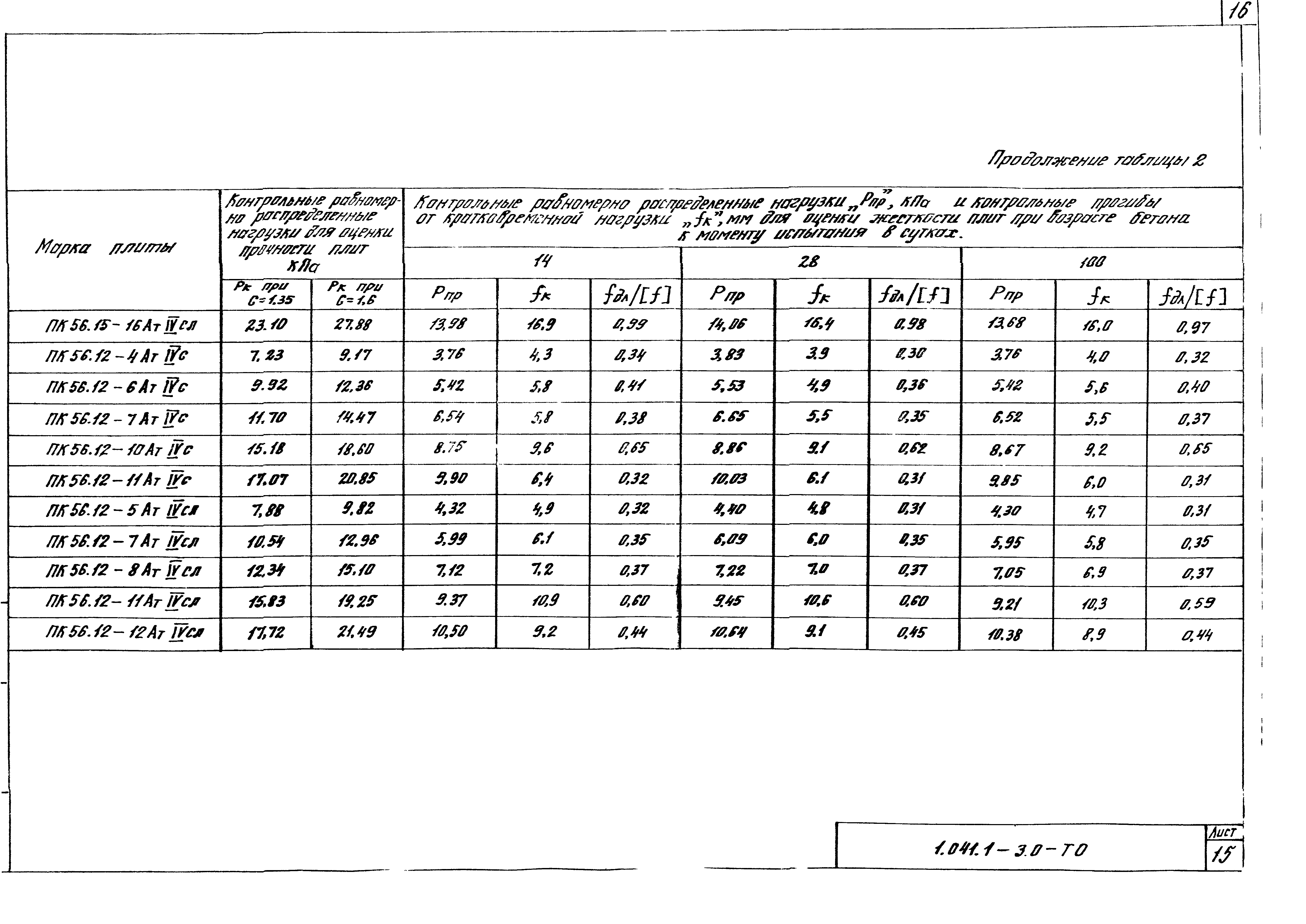 Серия 1.041.1-3