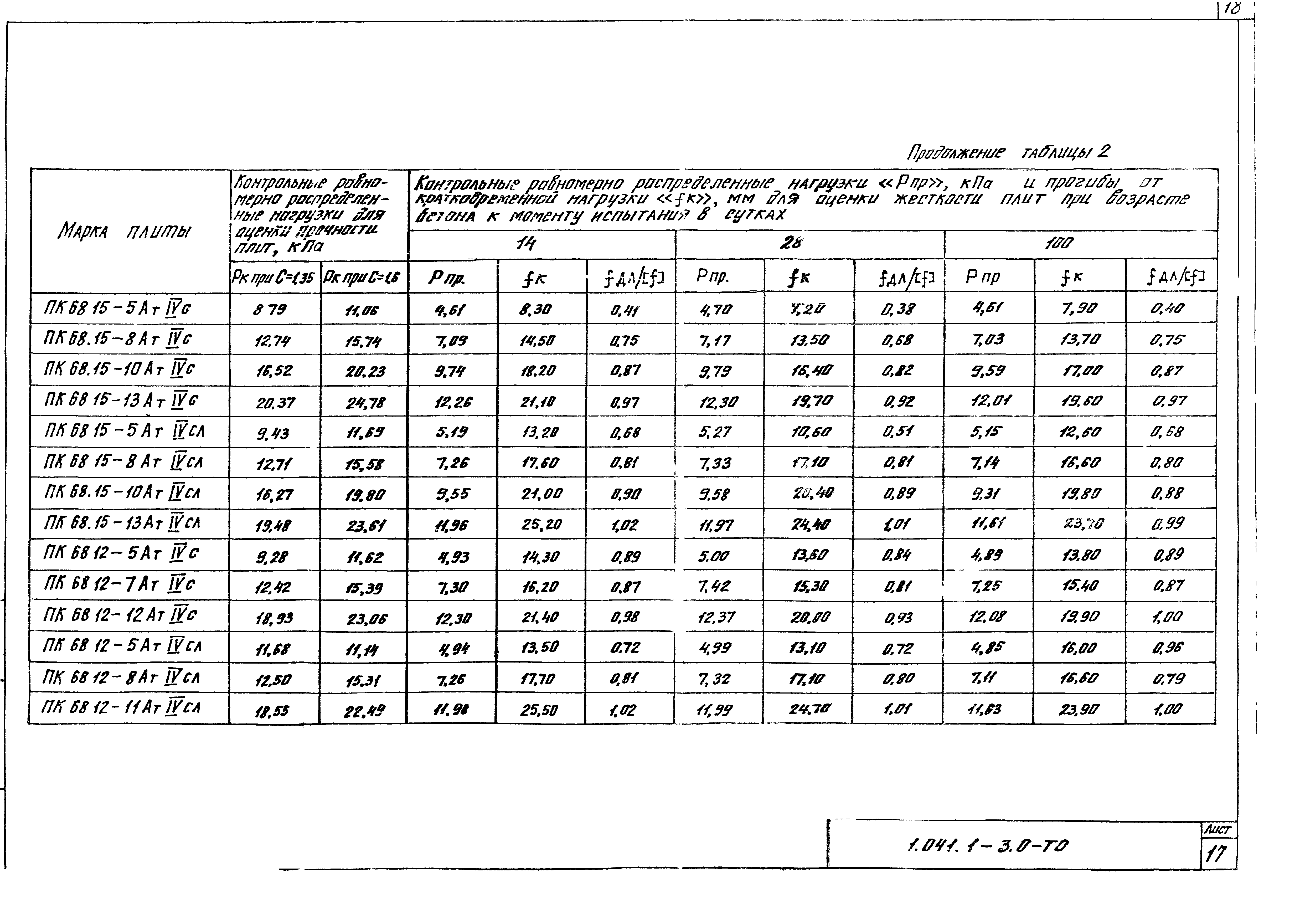 Серия 1.041.1-3