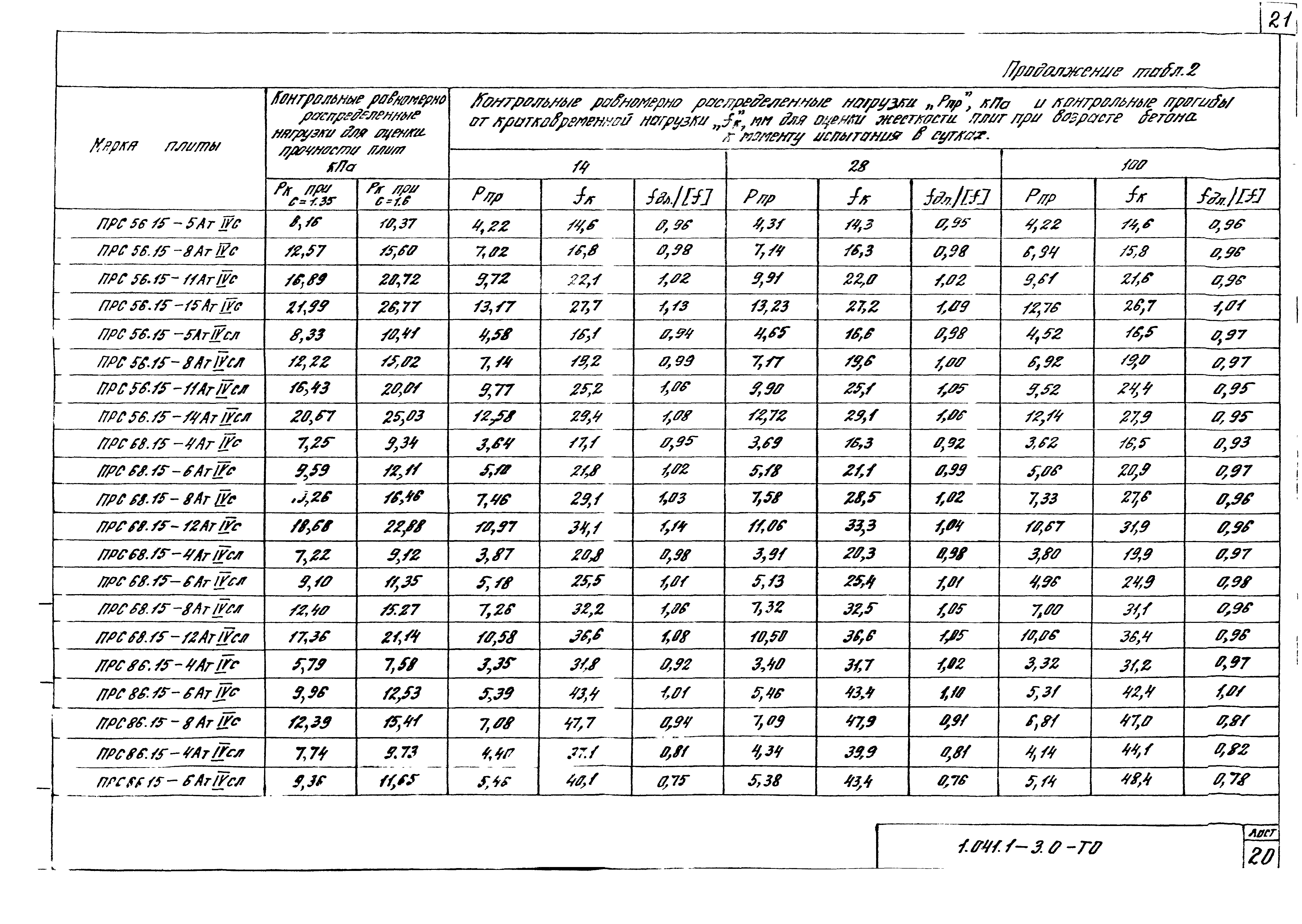 Серия 1.041.1-3