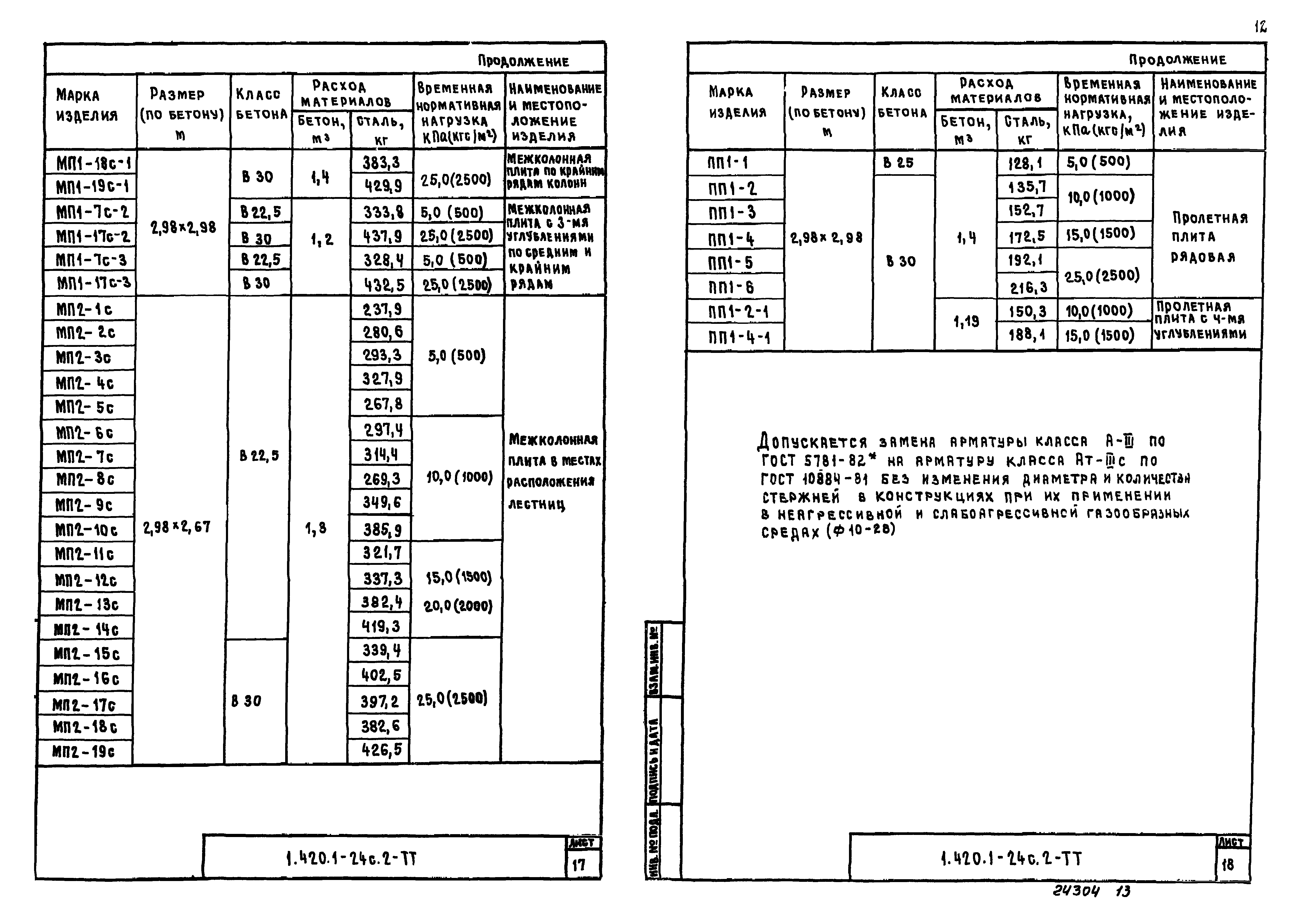 Серия 1.420.1-24с