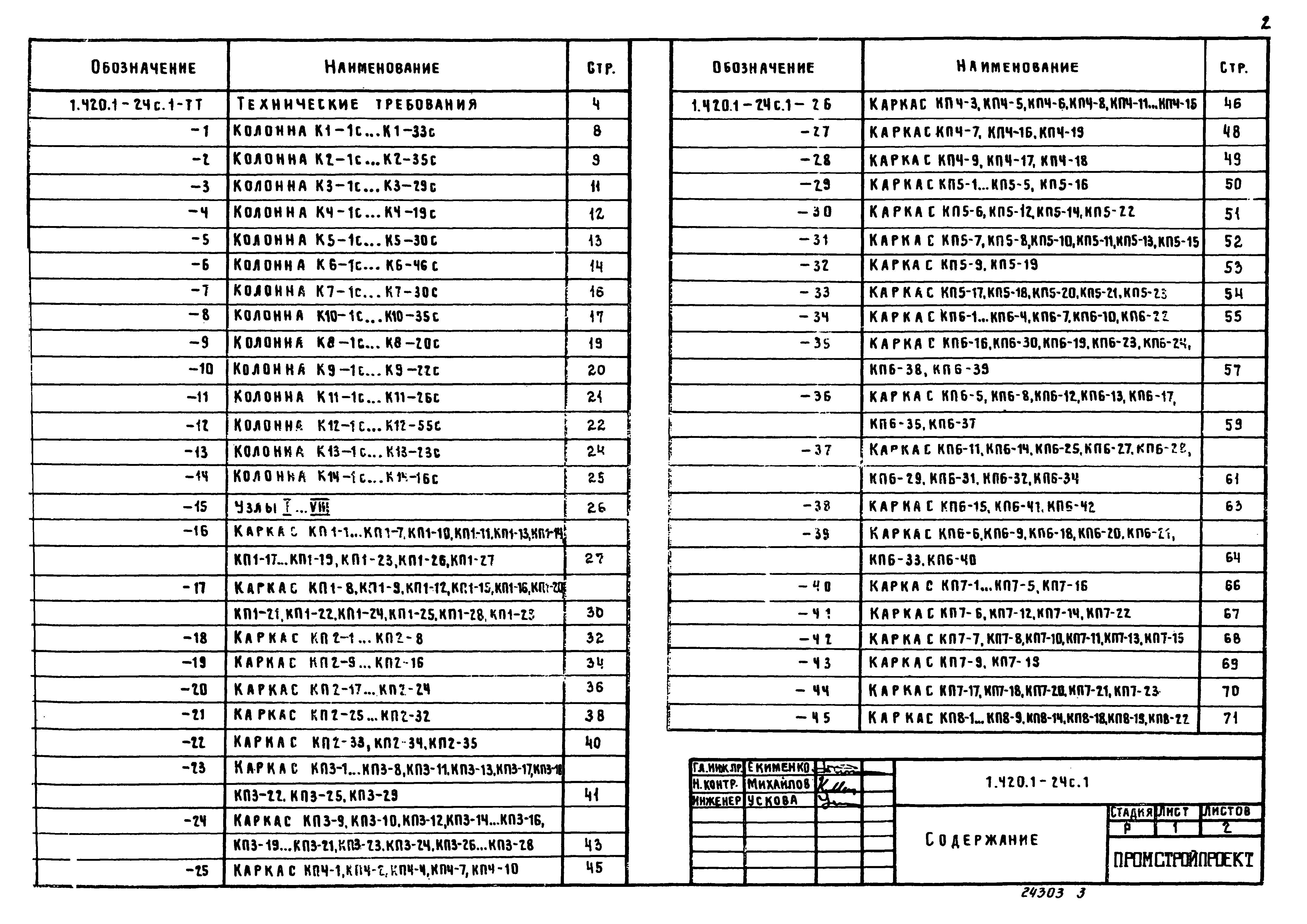 Серия 1.420.1-24с