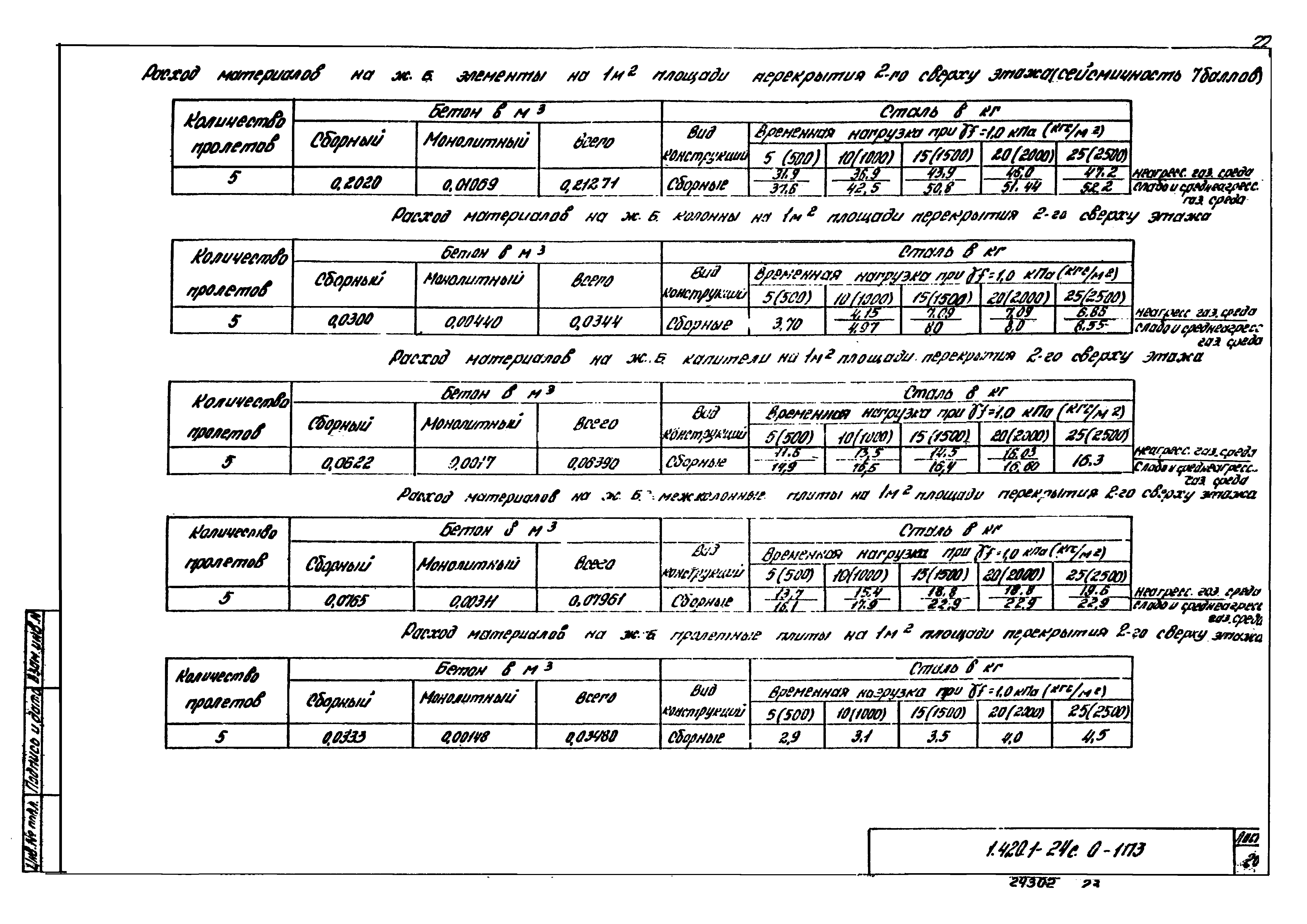 Серия 1.420.1-24с