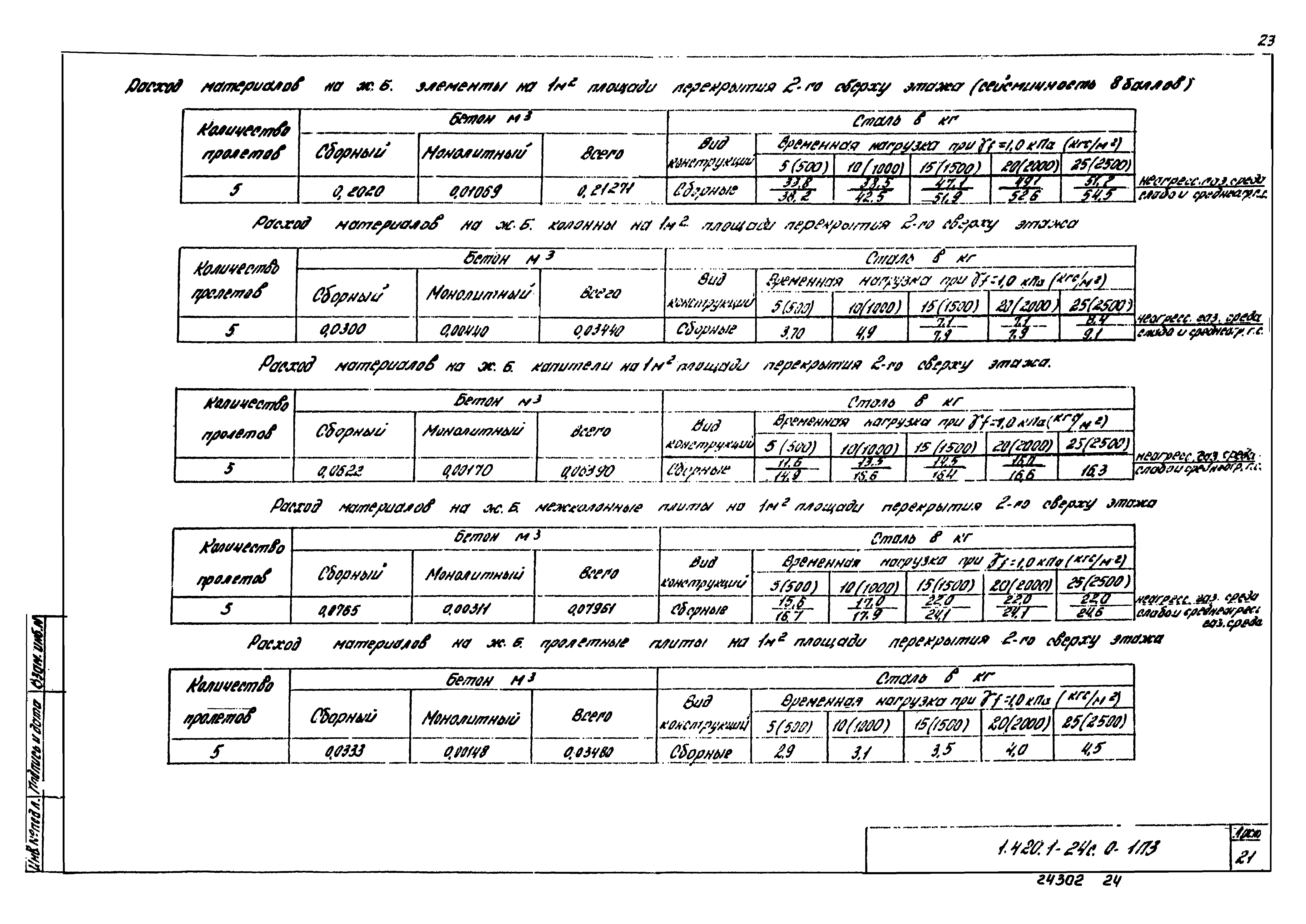 Серия 1.420.1-24с