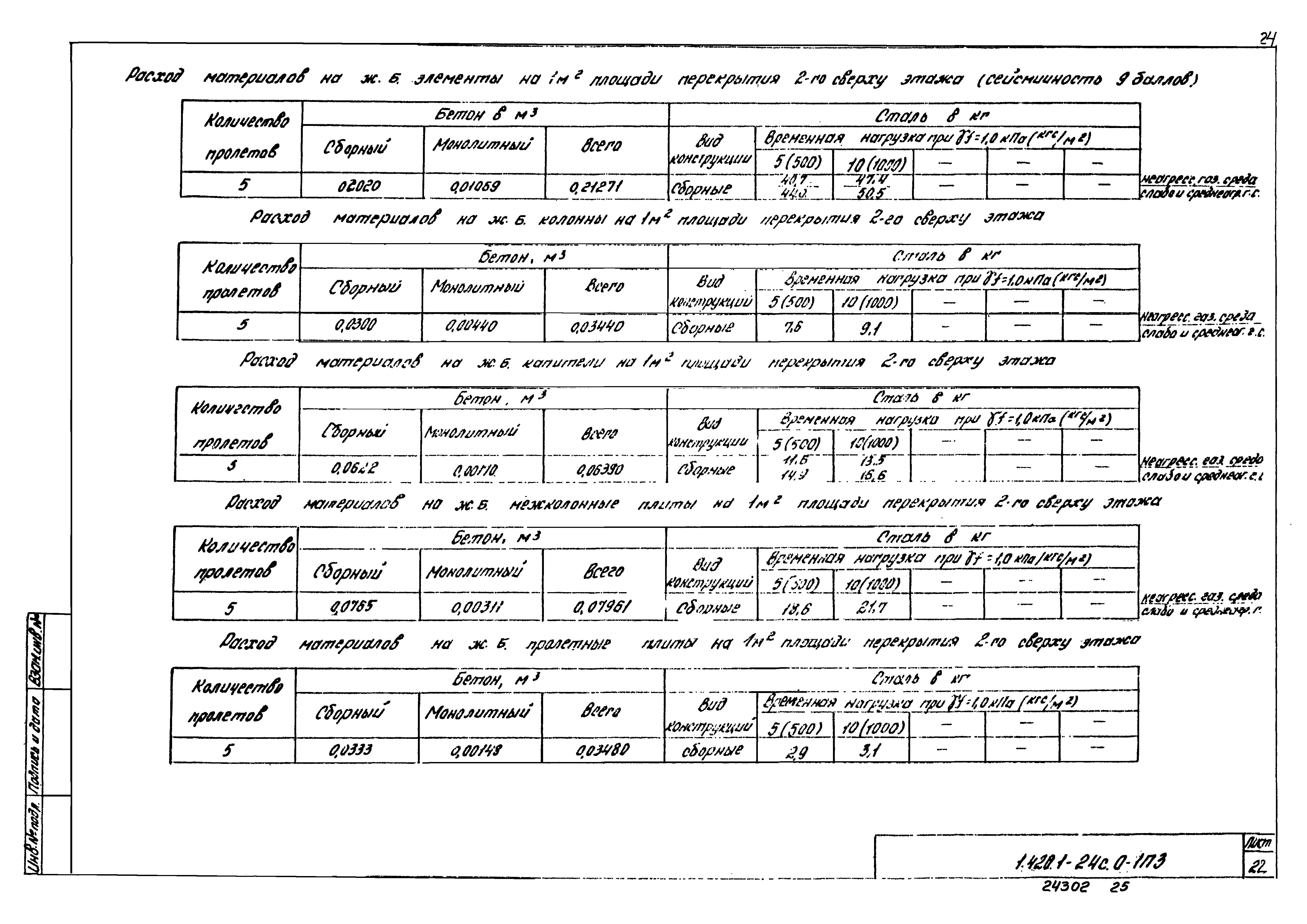 Серия 1.420.1-24с