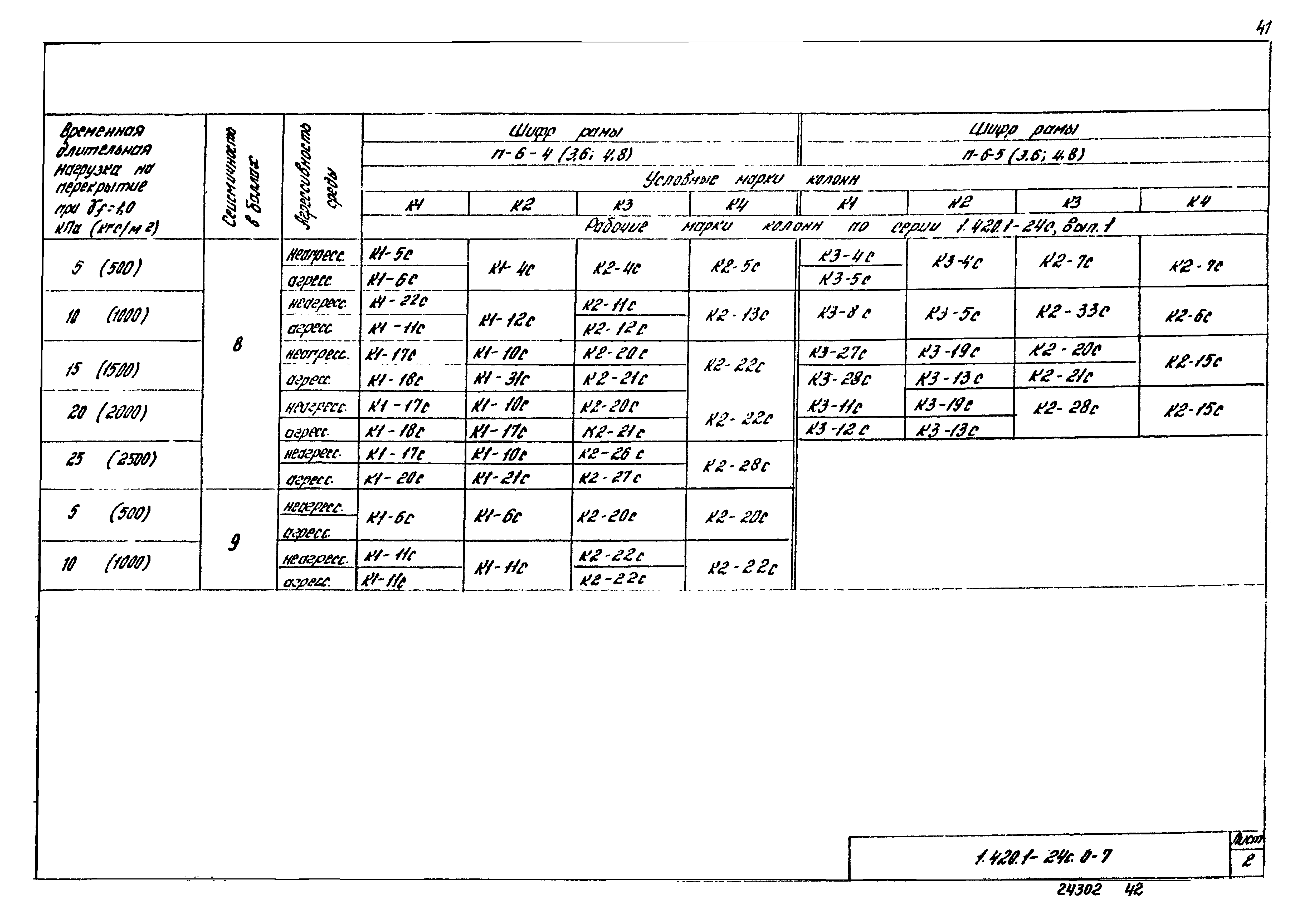 Серия 1.420.1-24с