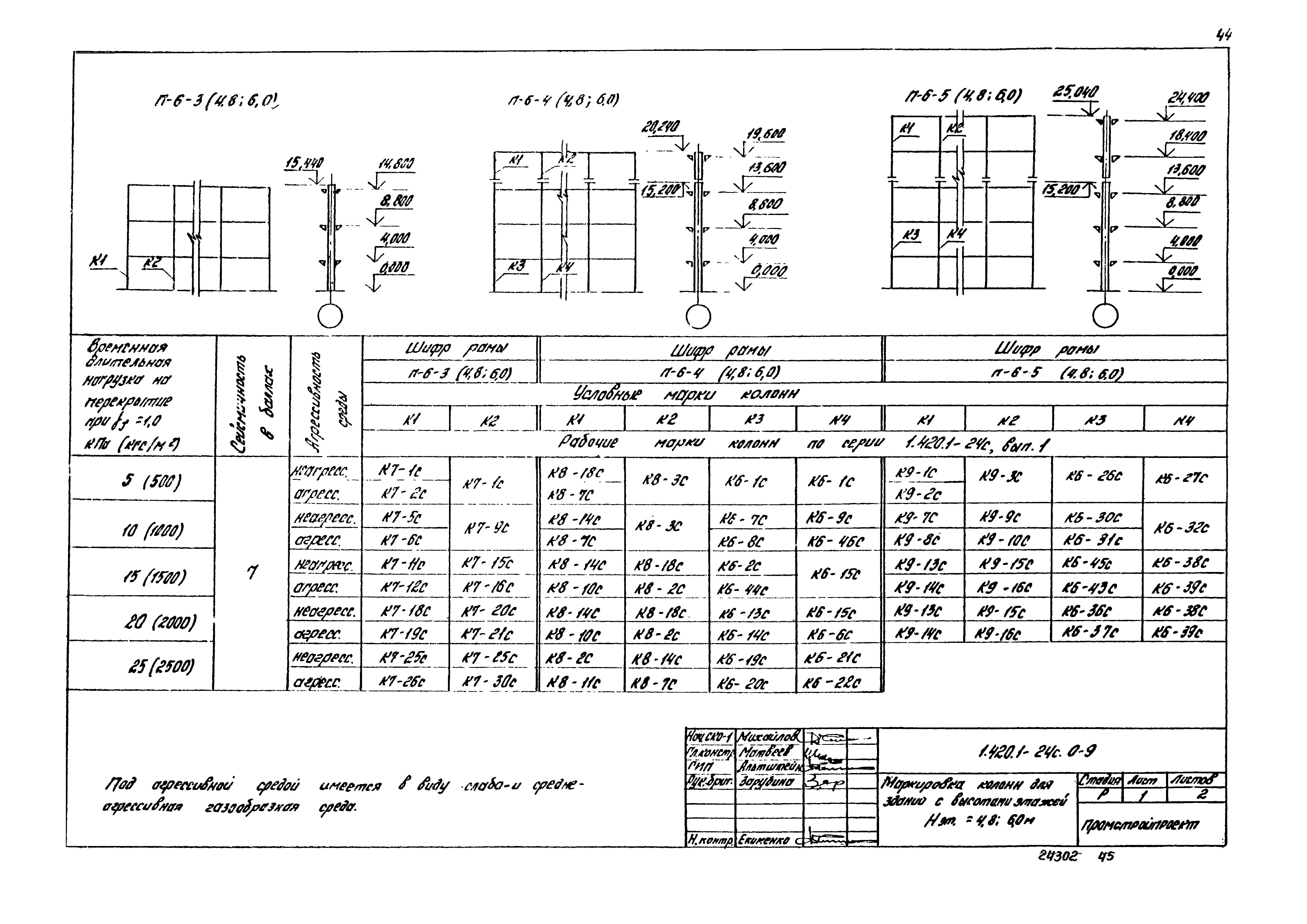 Серия 1.420.1-24с