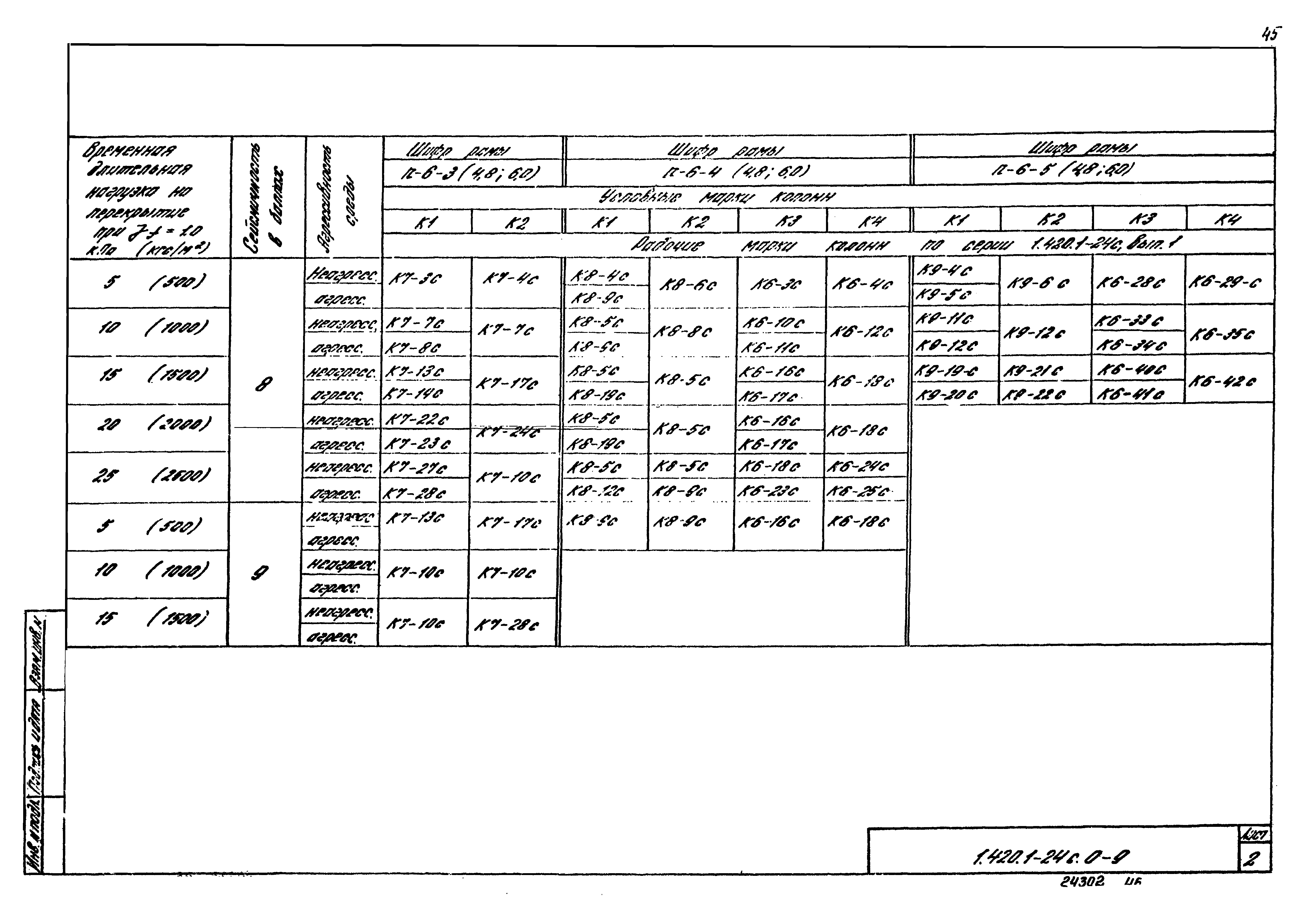 Серия 1.420.1-24с