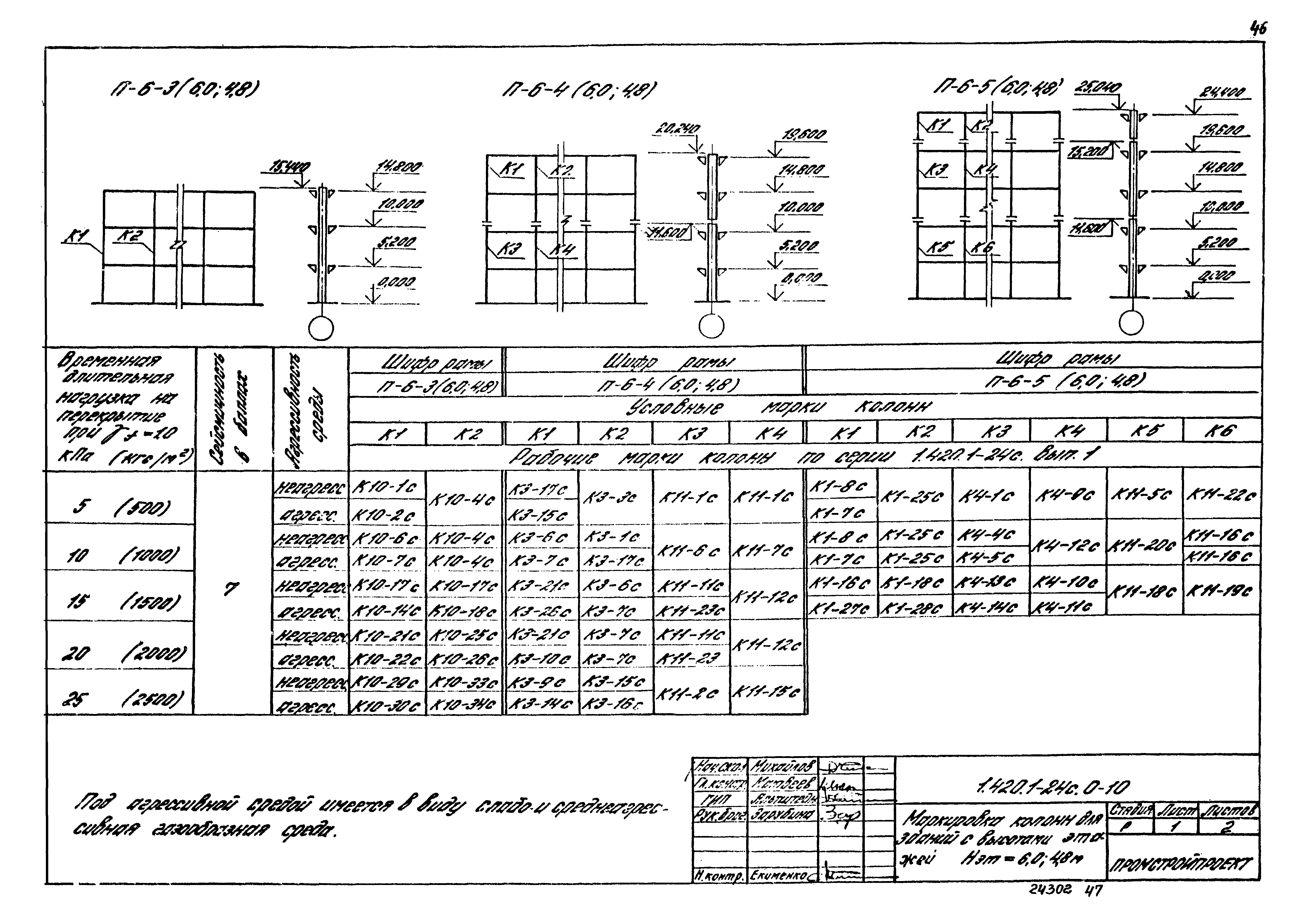 Серия 1.420.1-24с