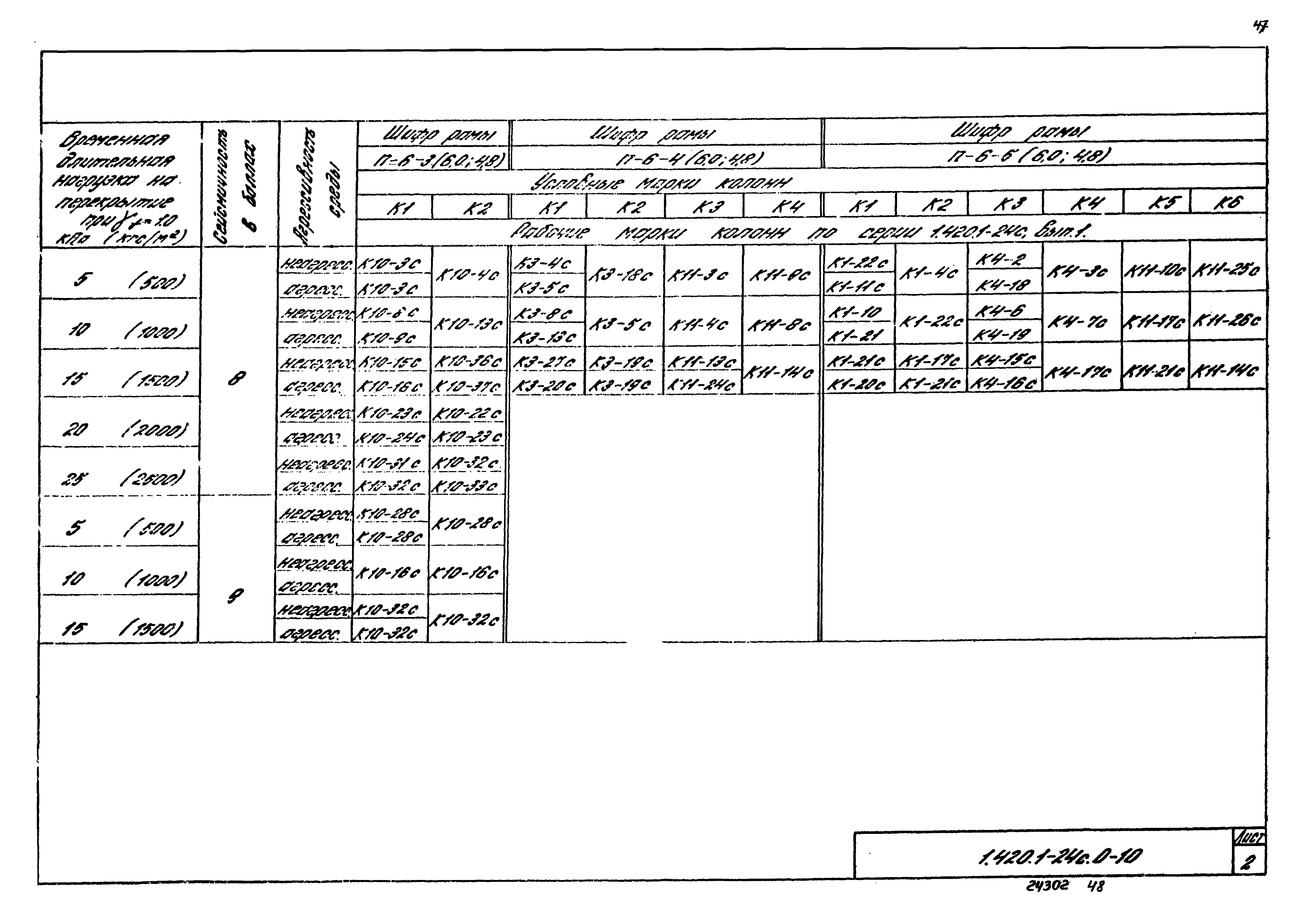 Серия 1.420.1-24с