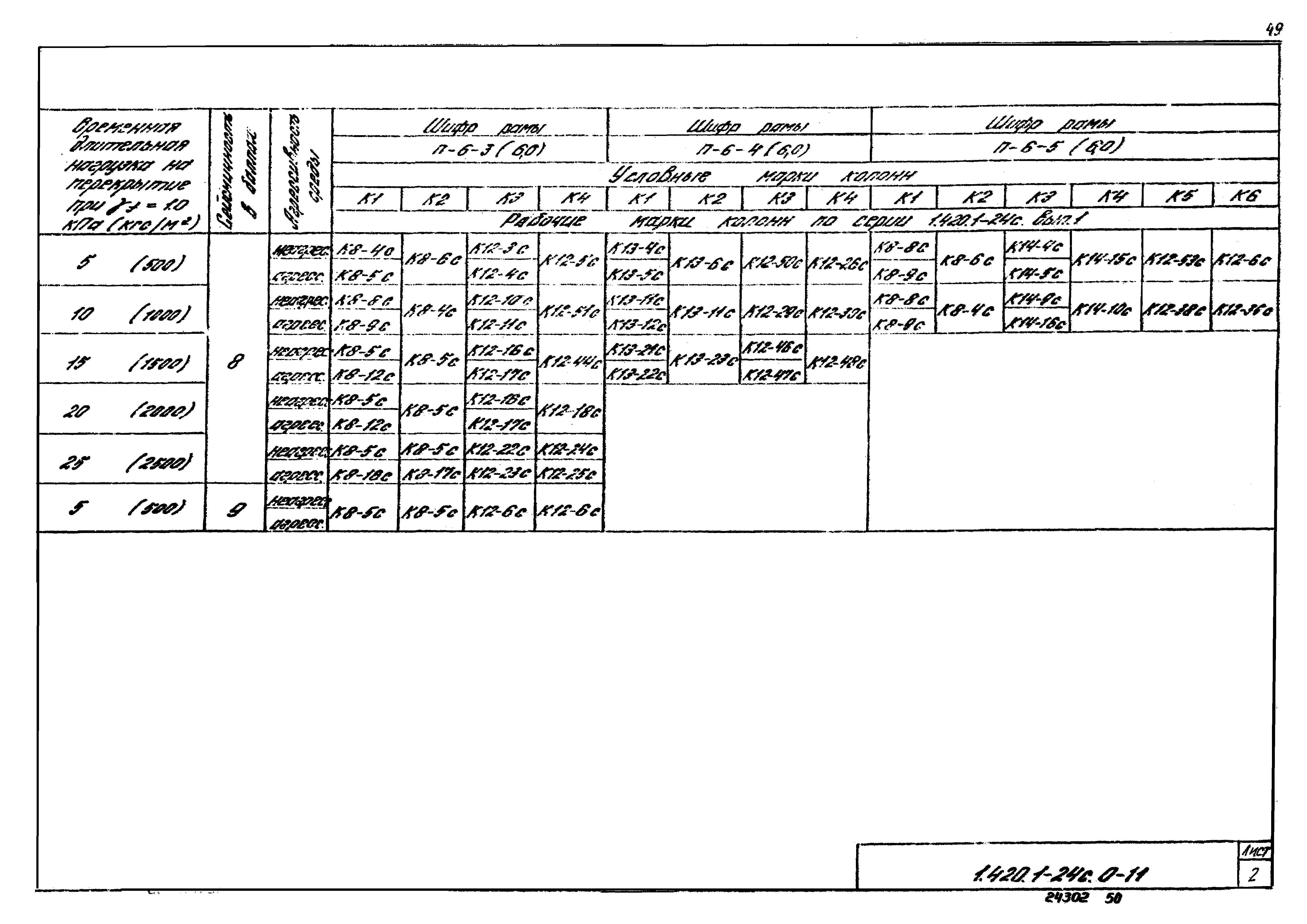 Серия 1.420.1-24с