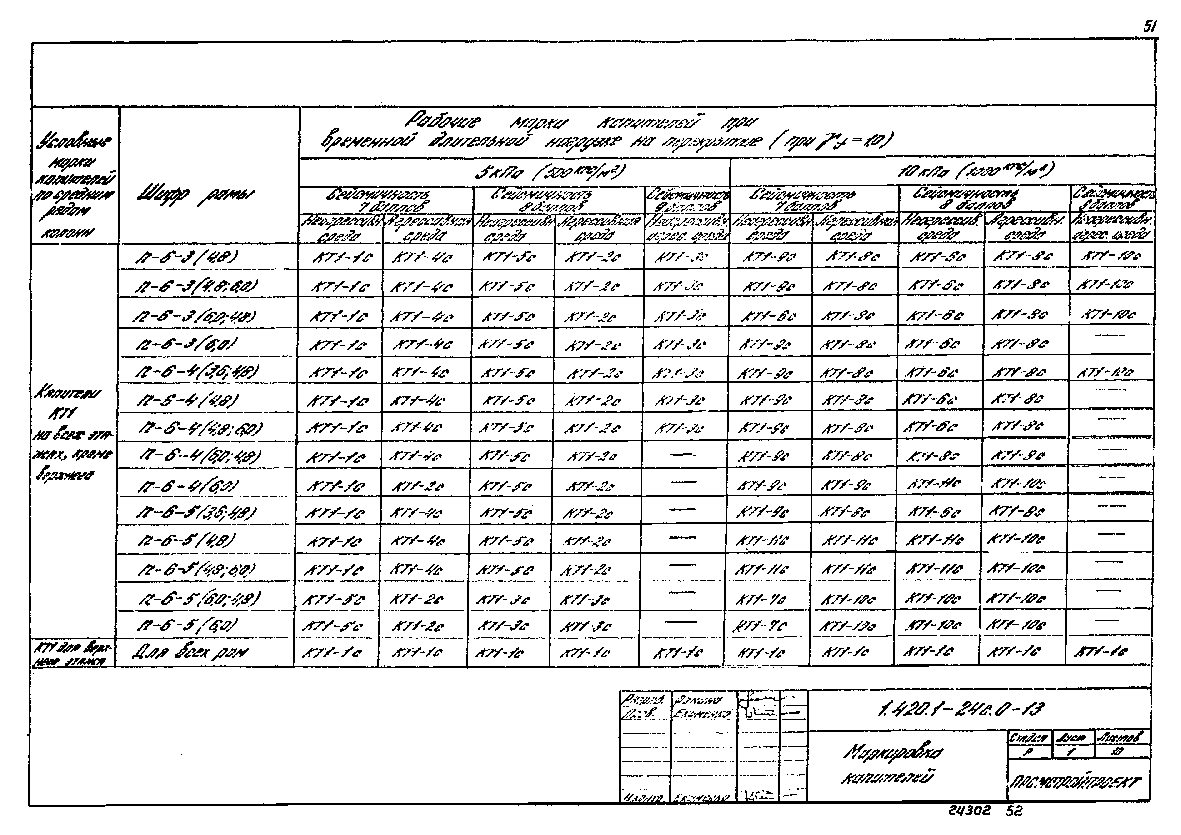 Серия 1.420.1-24с