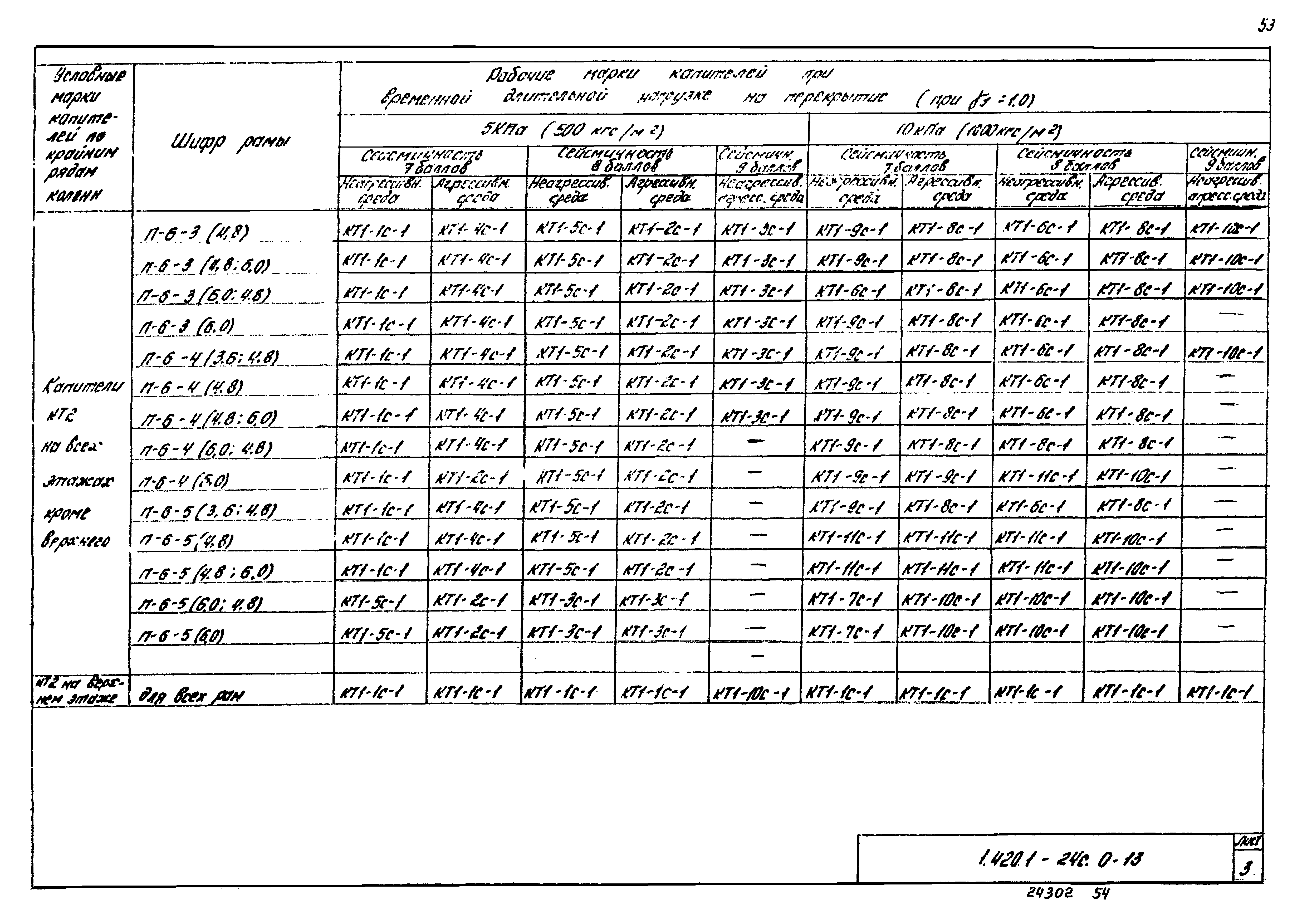 Серия 1.420.1-24с