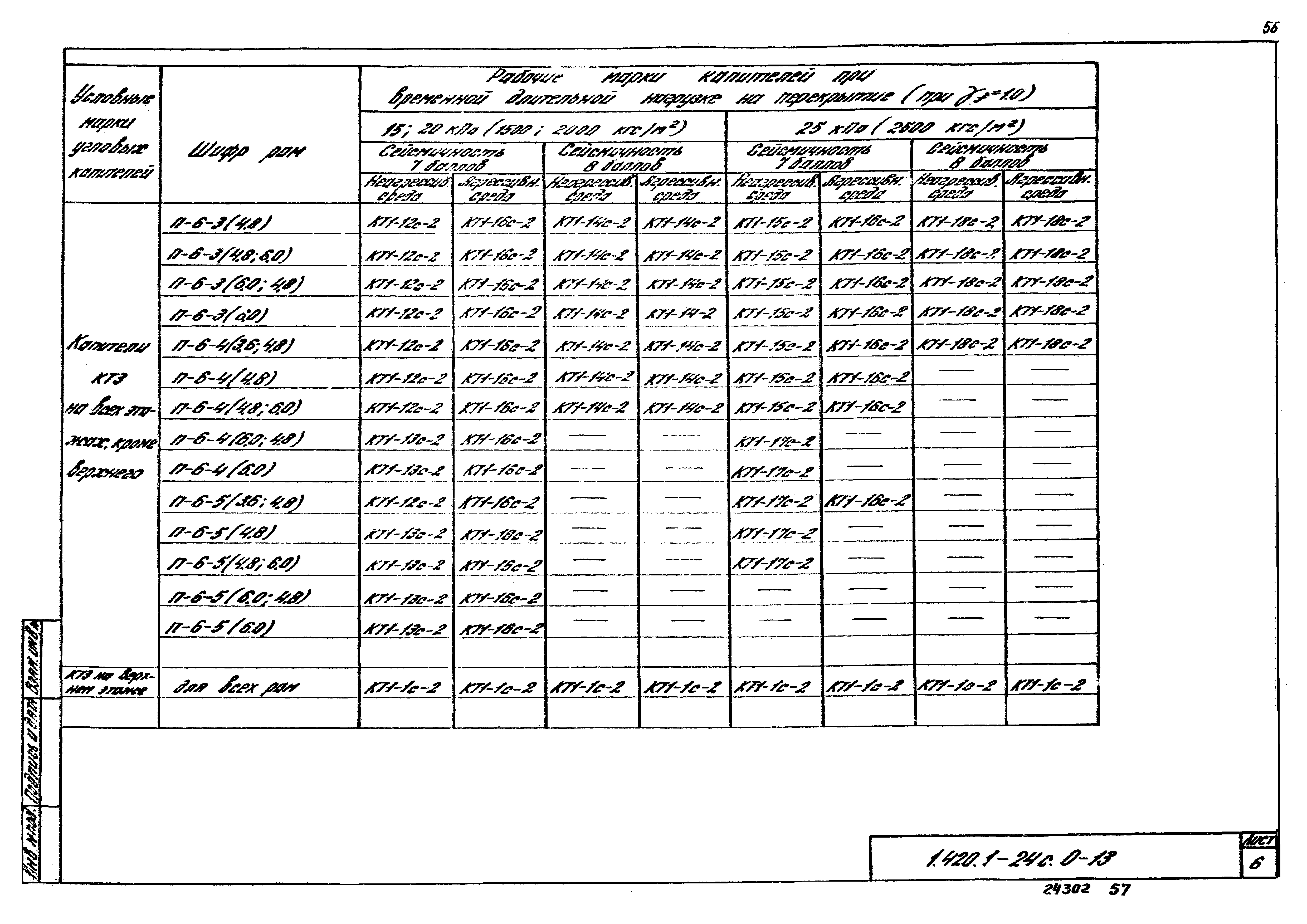 Серия 1.420.1-24с